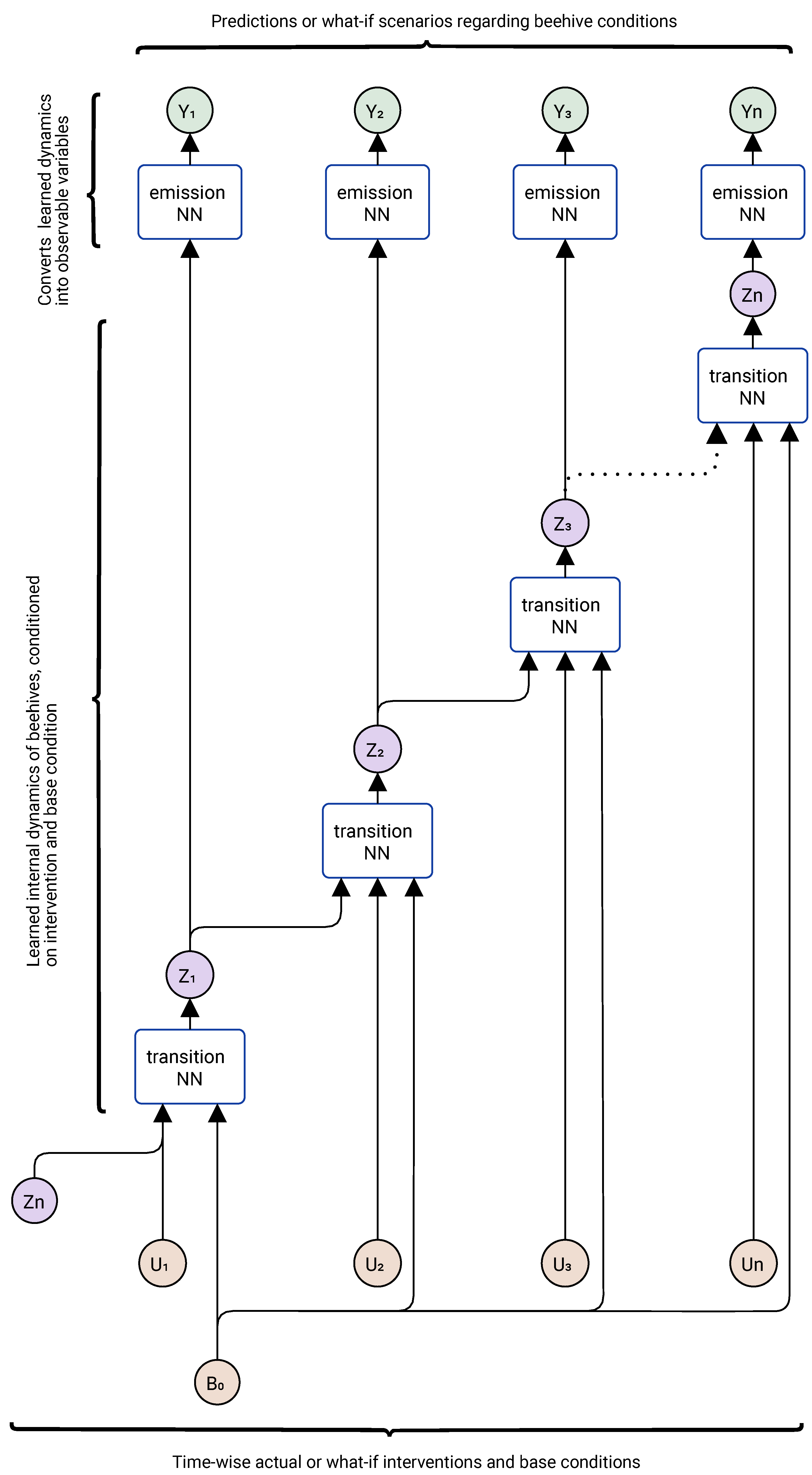 Agriculture 15 02126 g004 Agriculture 15 02126 g004