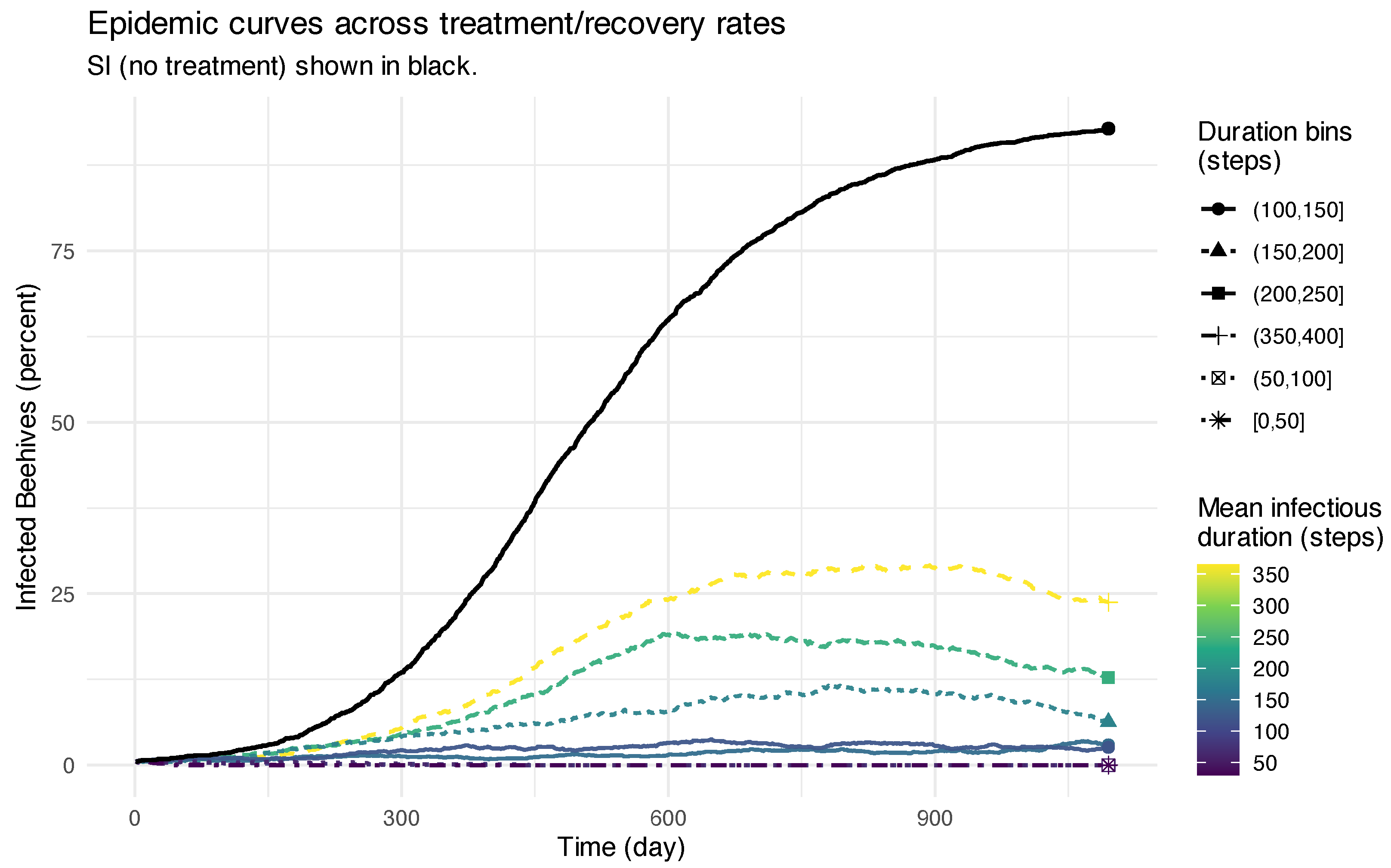 Agriculture 15 02126 g007 Agriculture 15 02126 g007