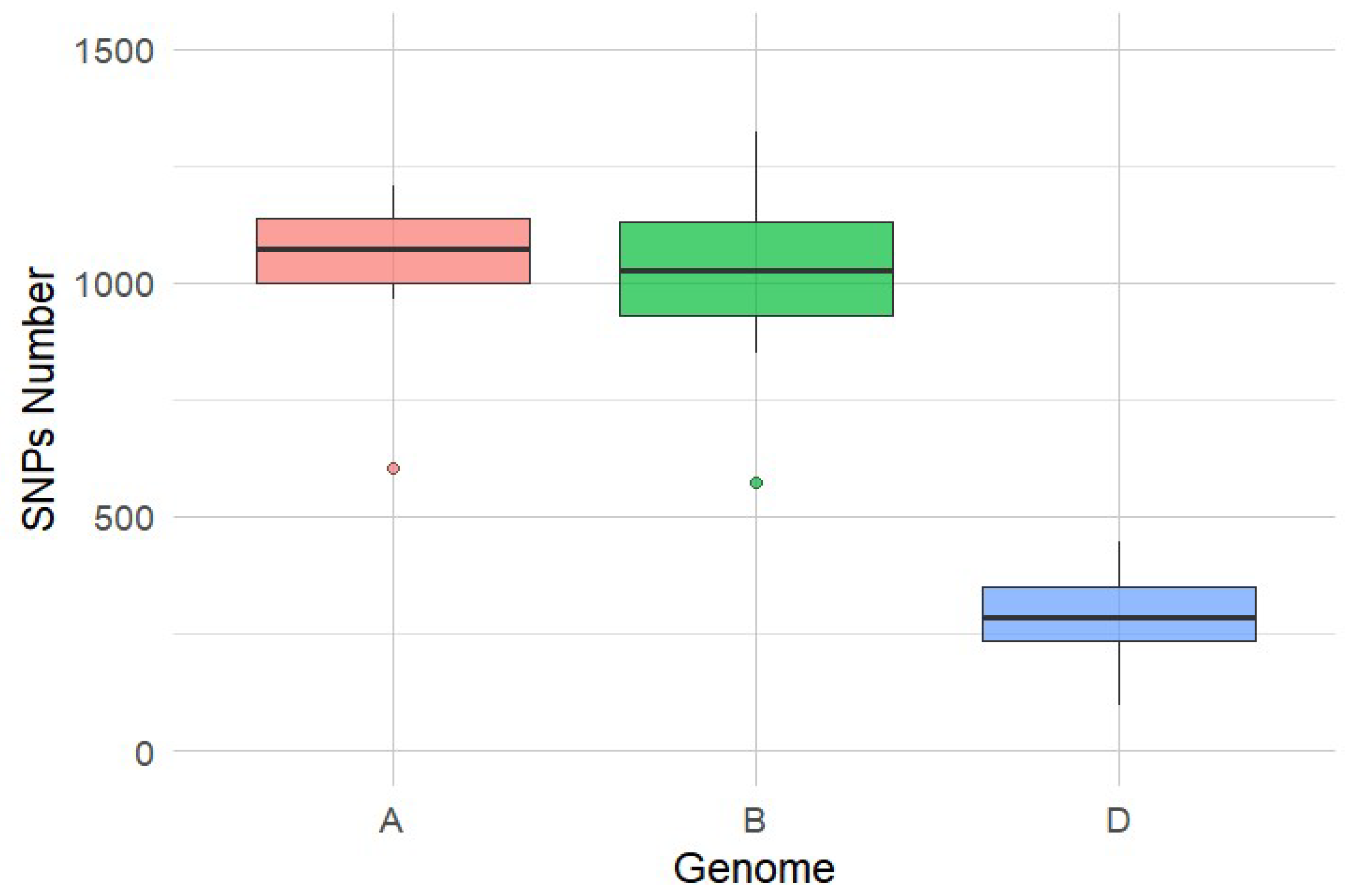 Agriculture 15 02127 g001