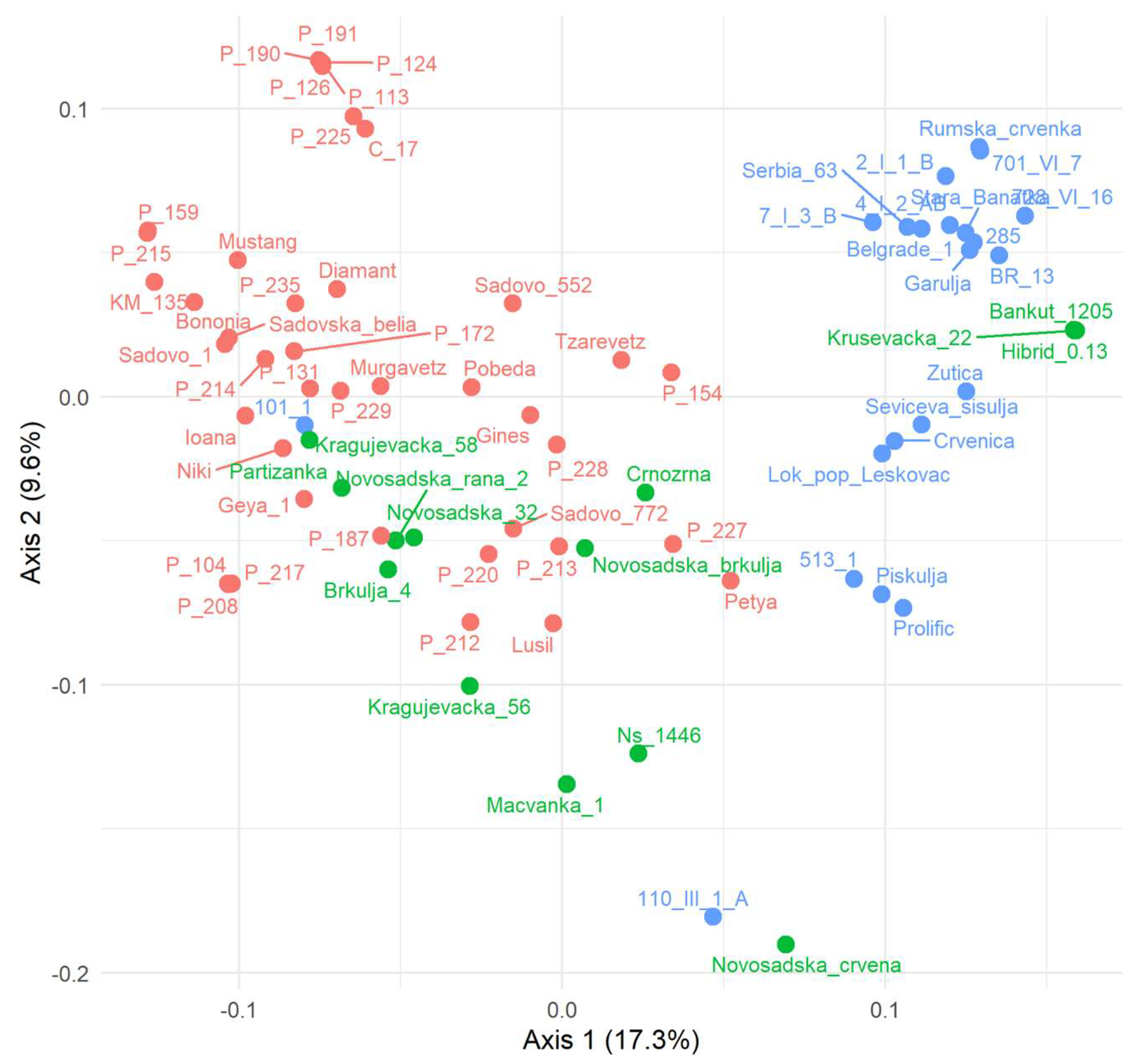 Agriculture 15 02127 g005