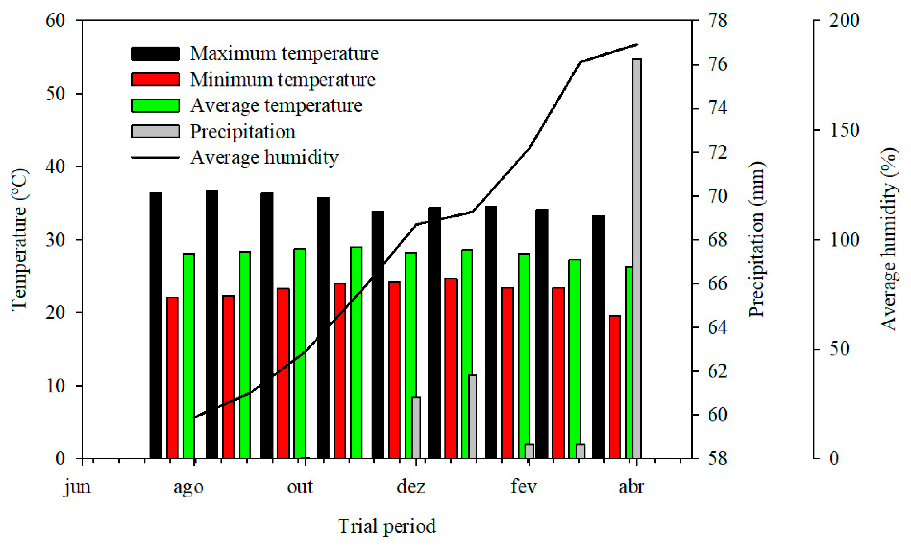 Agriculture 15 02128 g001