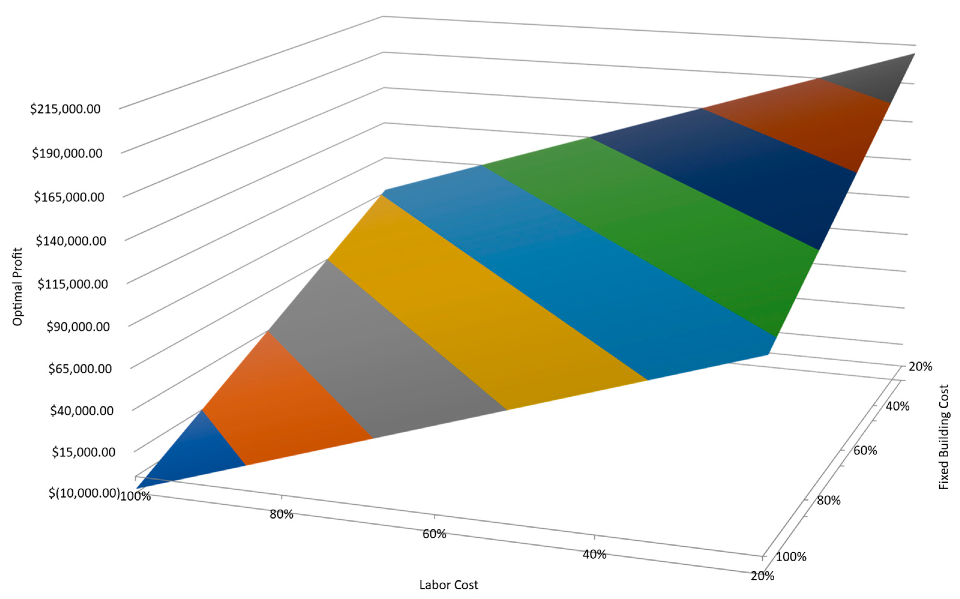 Agriculture 15 02129 g002
