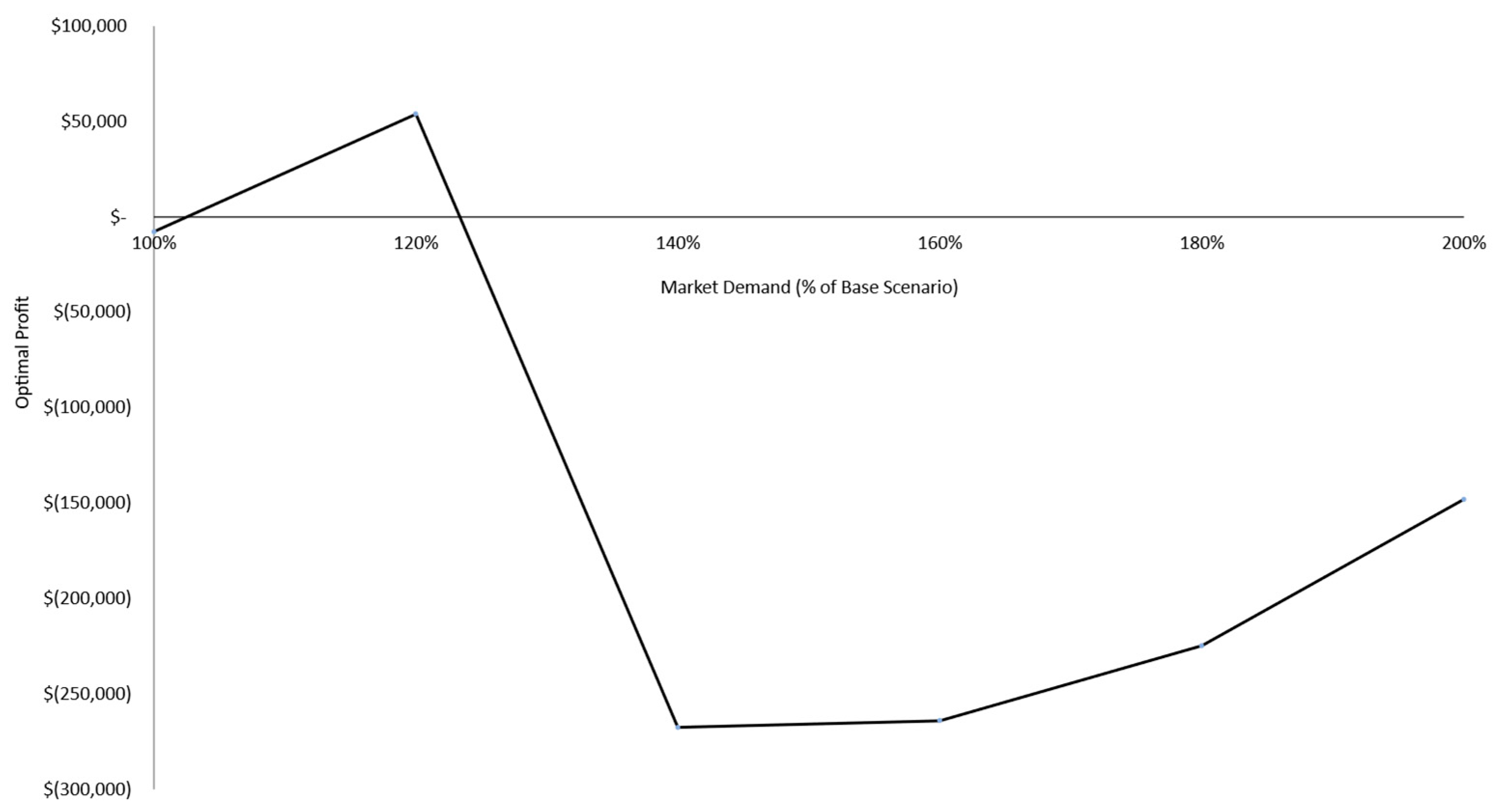 Agriculture 15 02129 g004