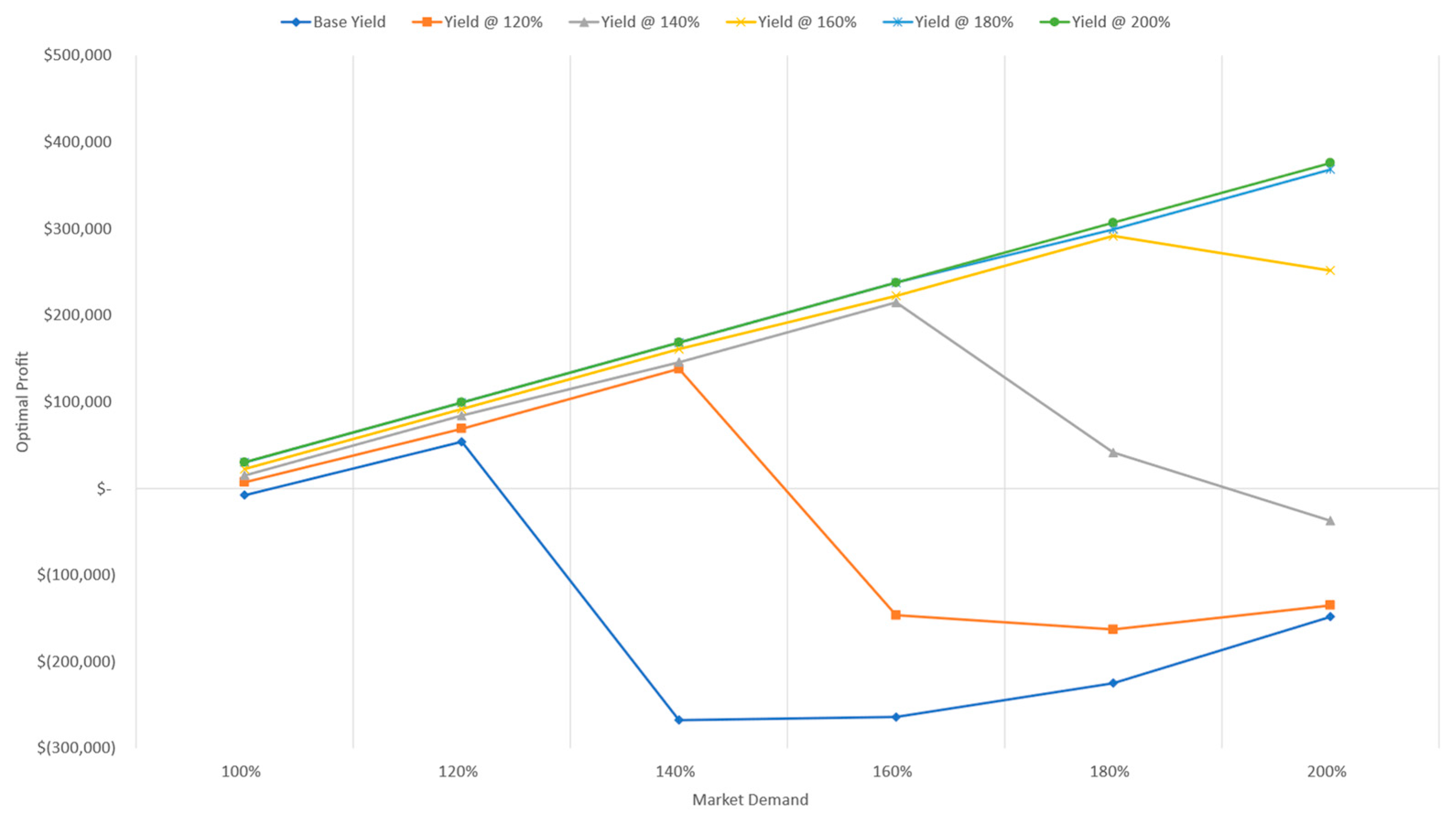 Agriculture 15 02129 g005