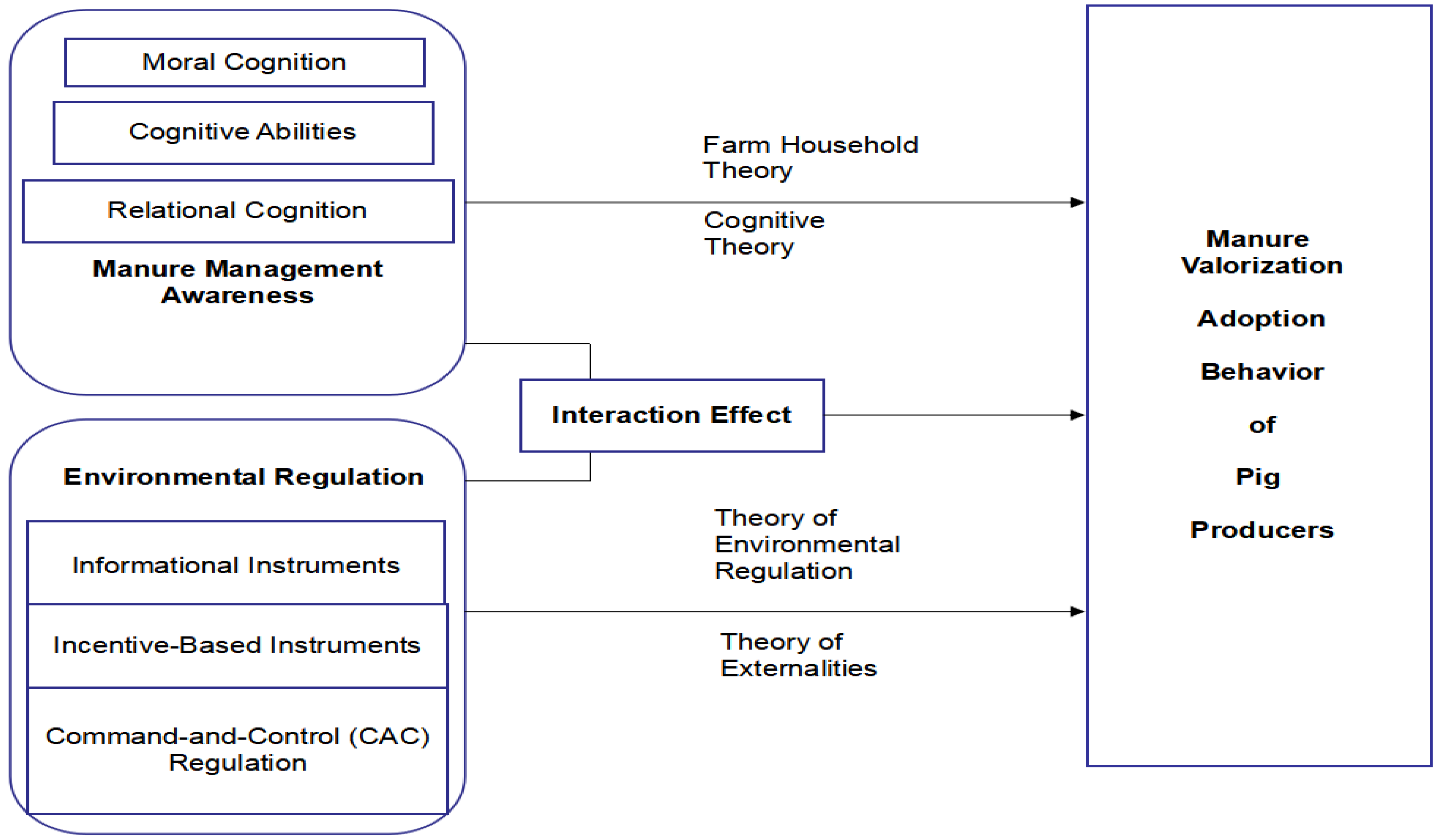 Agriculture 15 02131 g001 Agriculture 15 02131 g001