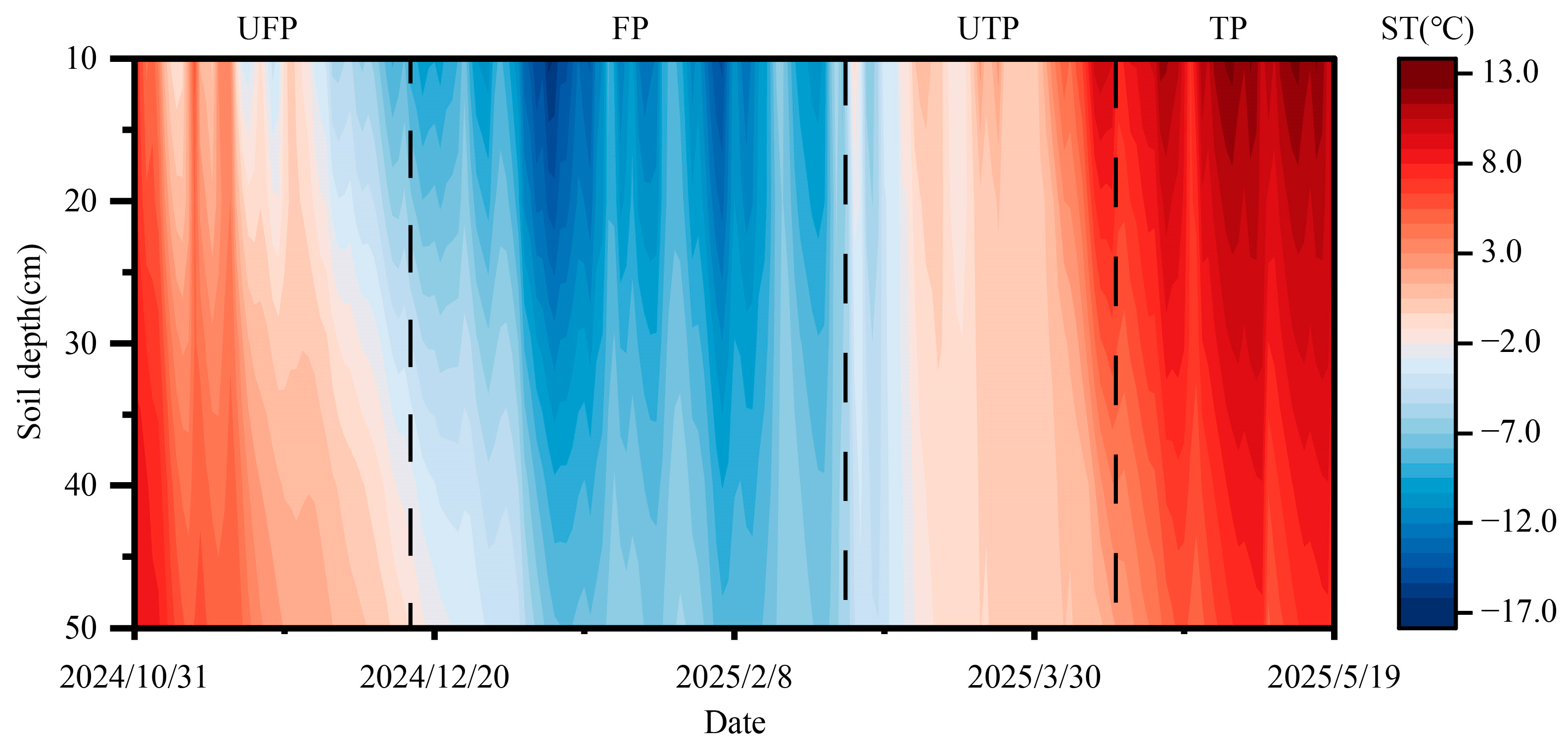 Agriculture 15 02132 g002 Agriculture 15 02132 g002