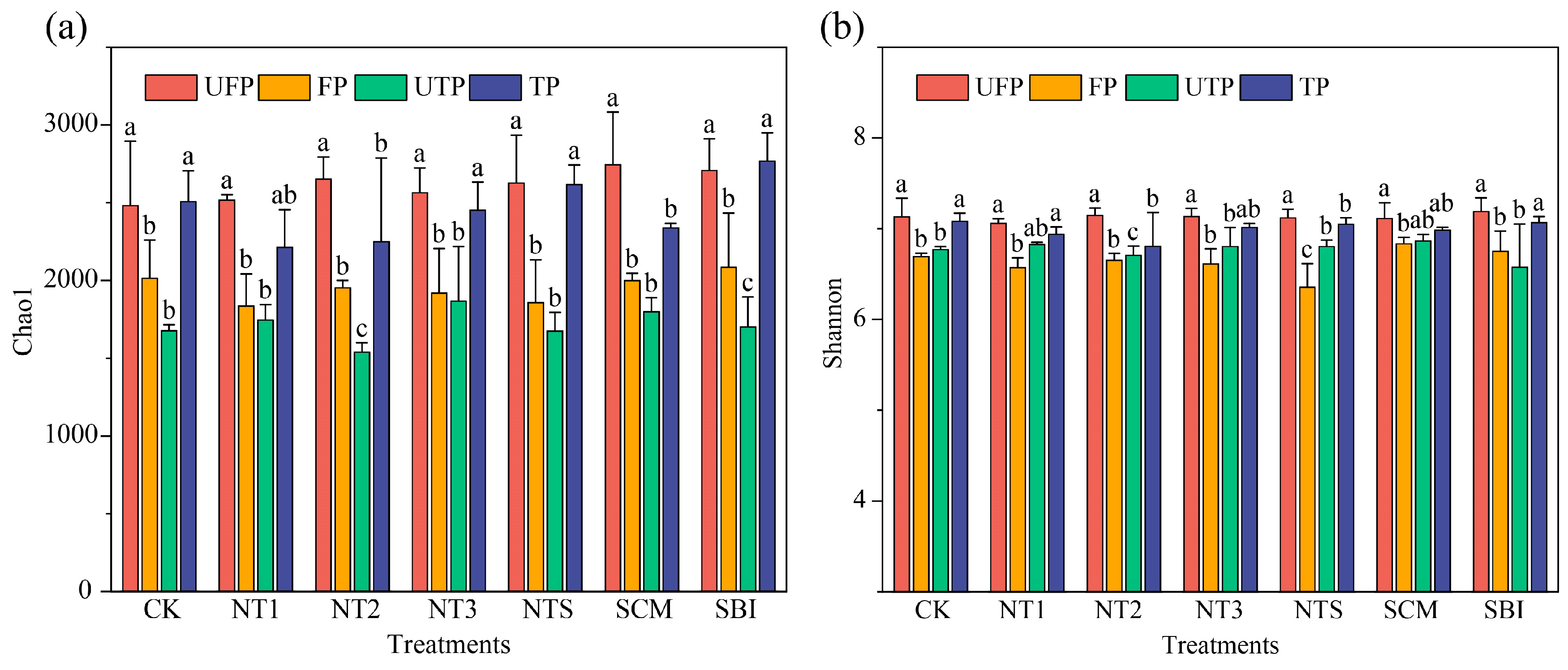 Agriculture 15 02132 g003 Agriculture 15 02132 g003