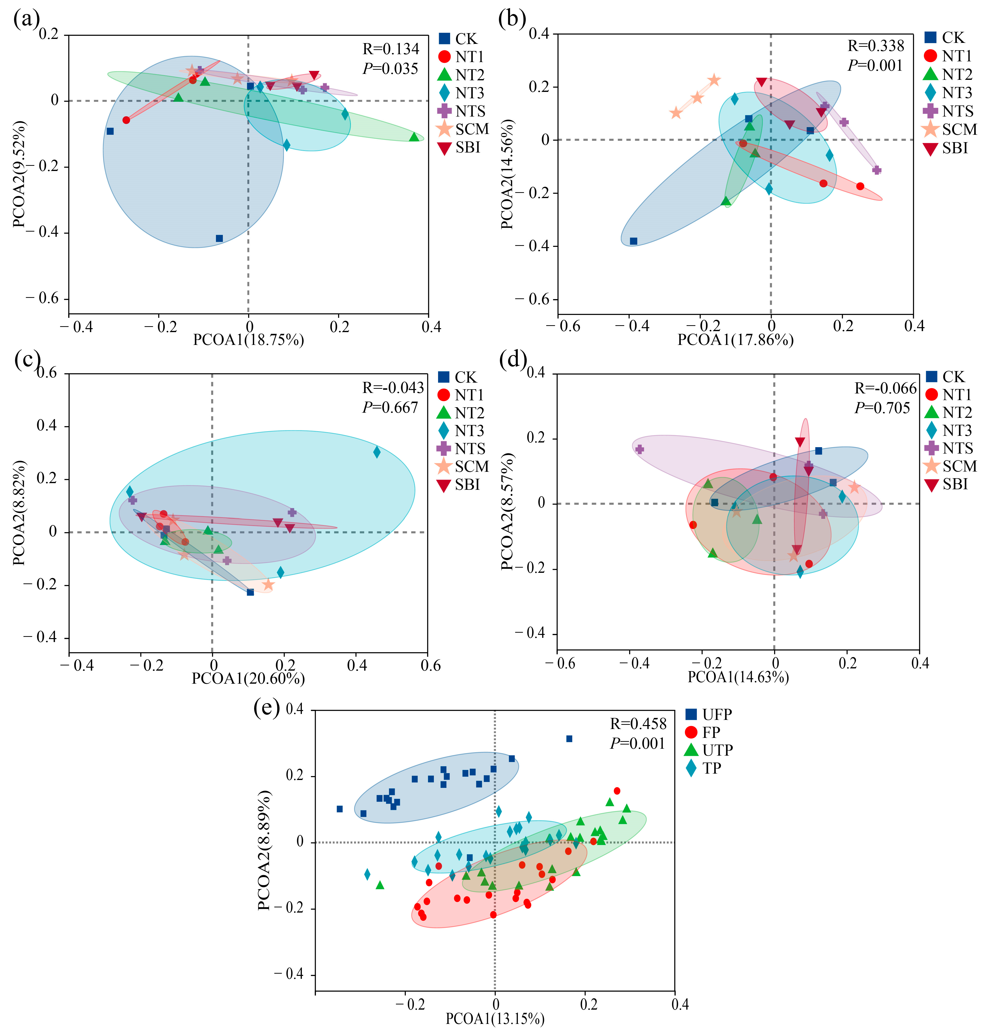 Agriculture 15 02132 g004 Agriculture 15 02132 g004