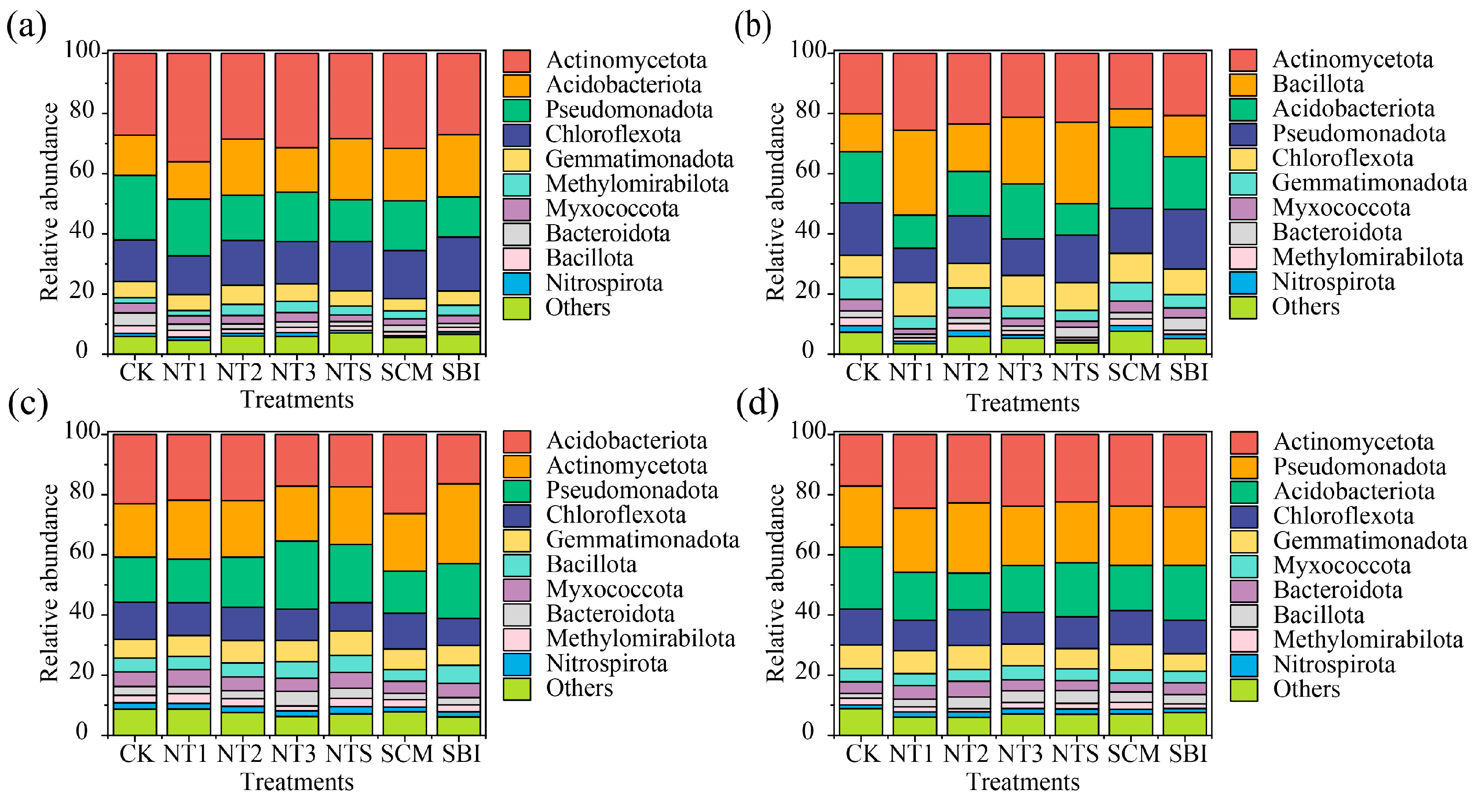 Agriculture 15 02132 g005 Agriculture 15 02132 g005