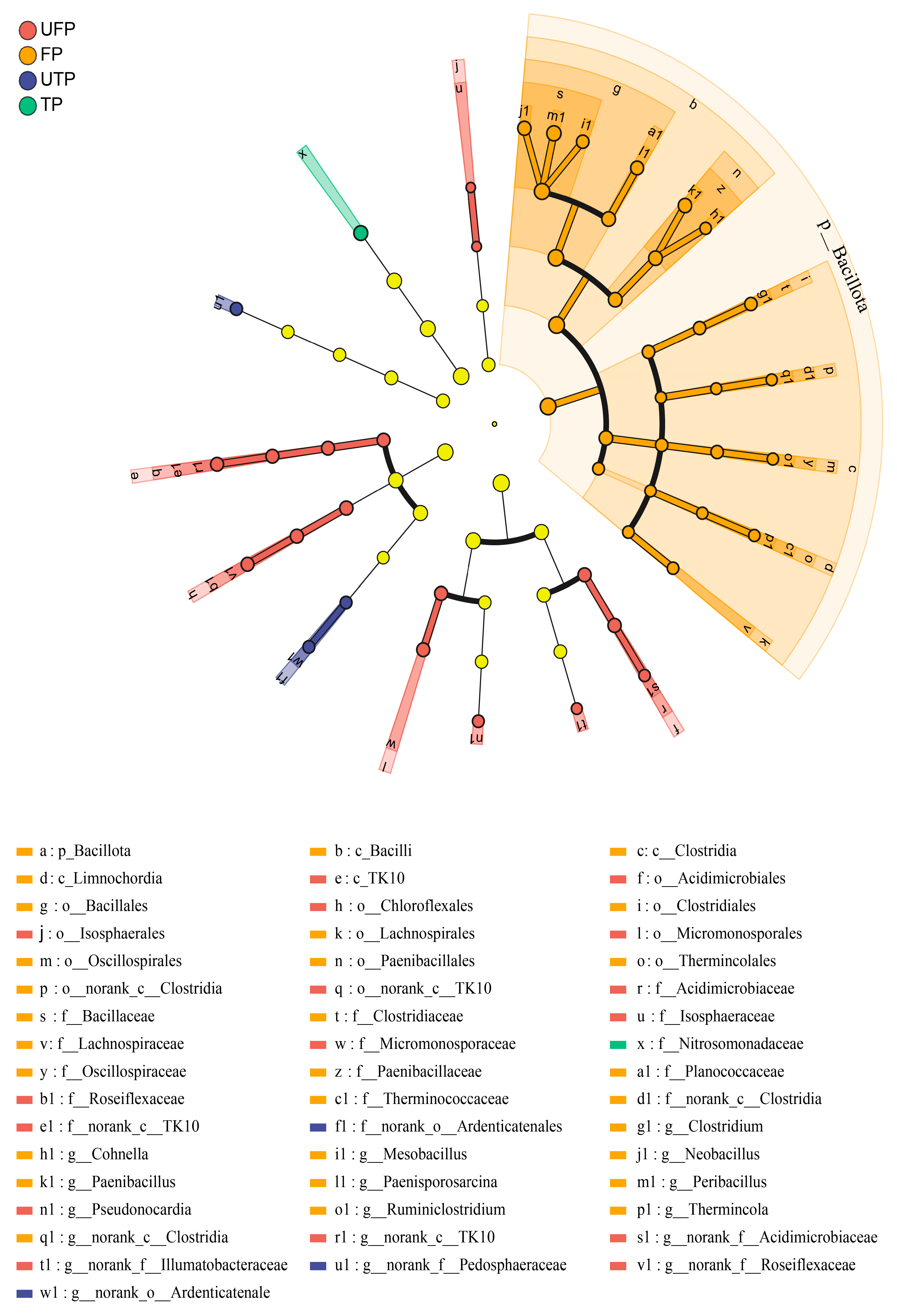 Agriculture 15 02132 g006 Agriculture 15 02132 g006