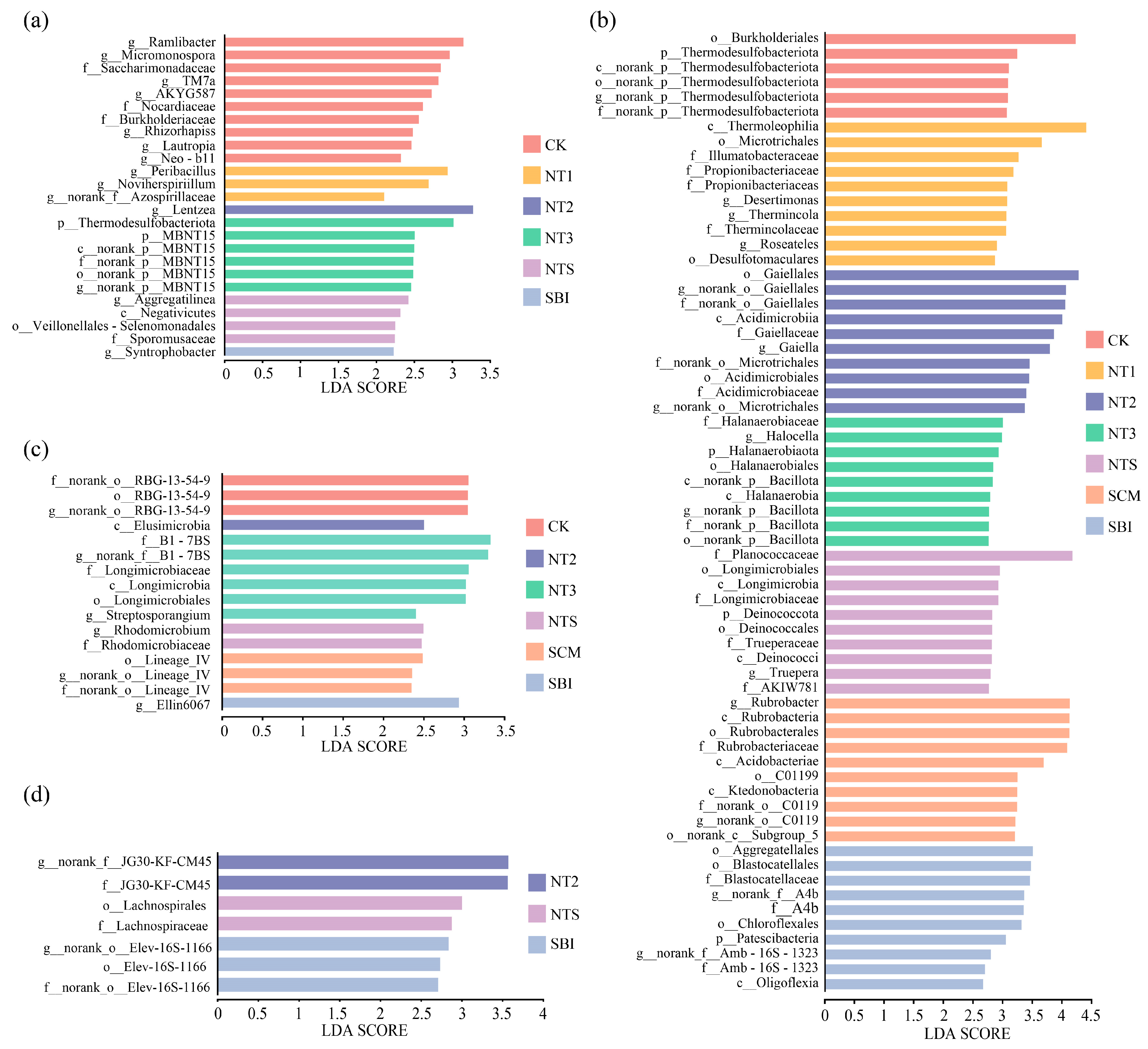 Agriculture 15 02132 g007 Agriculture 15 02132 g007