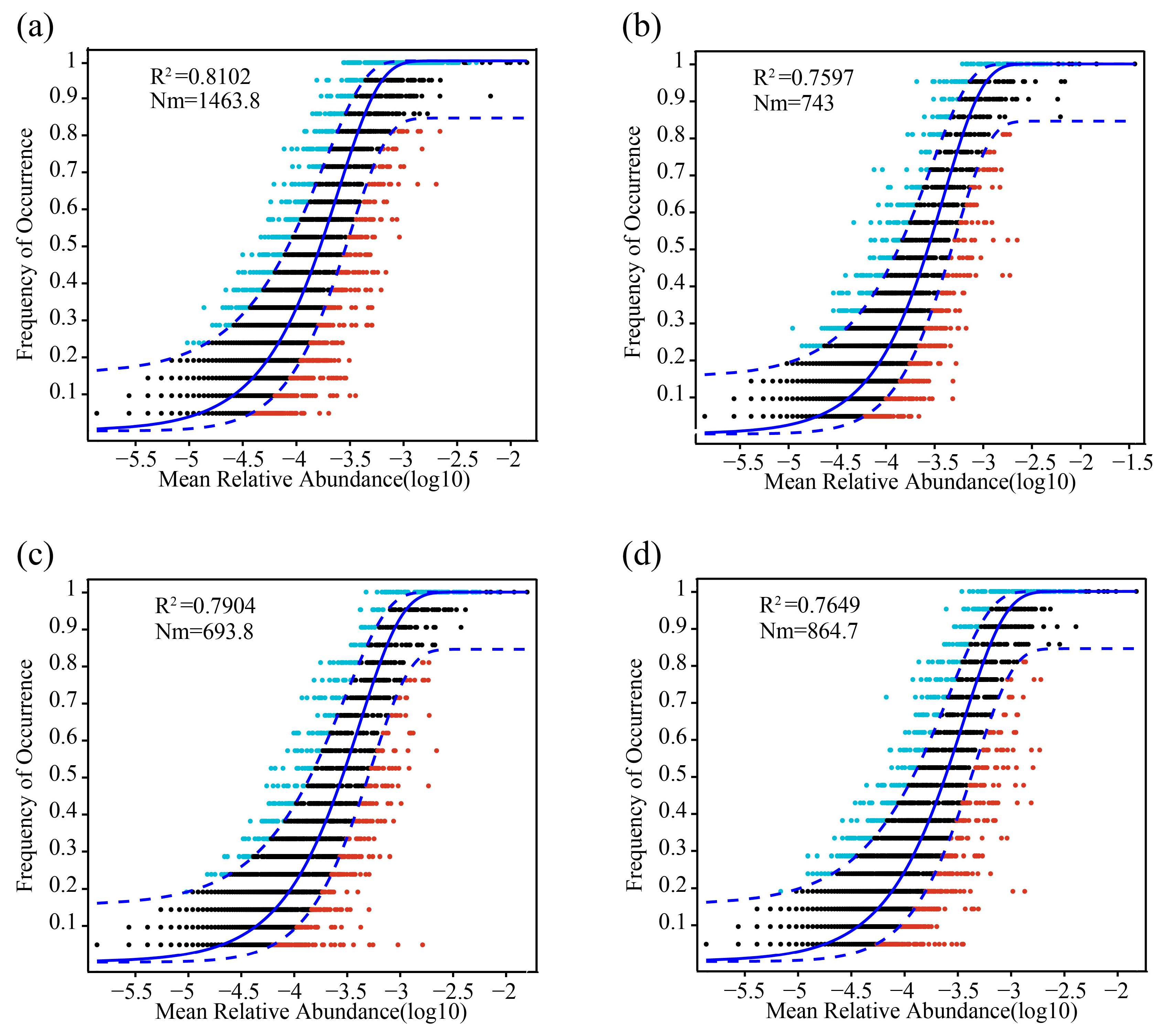 Agriculture 15 02132 g009 Agriculture 15 02132 g009