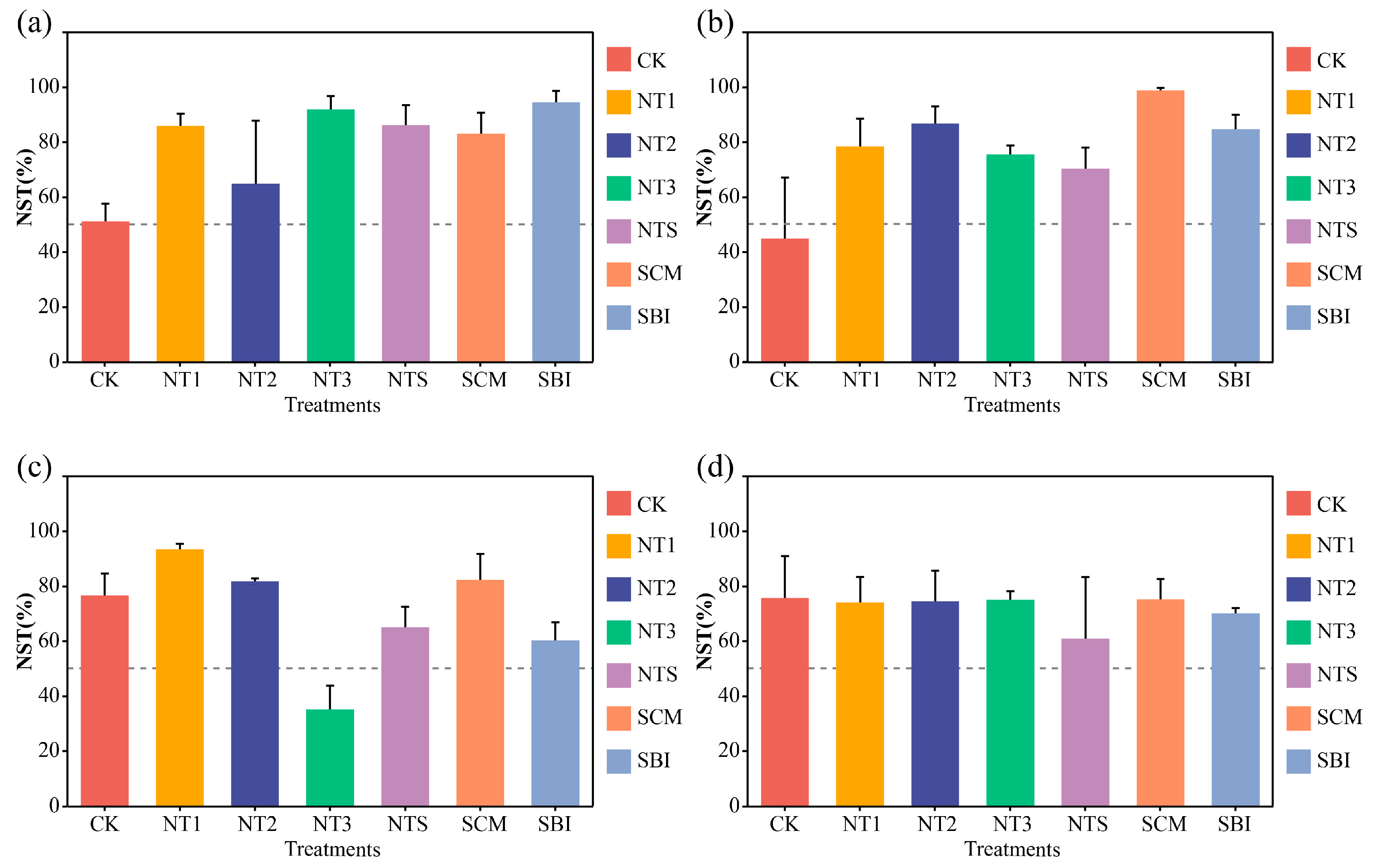 Agriculture 15 02132 g010 Agriculture 15 02132 g010