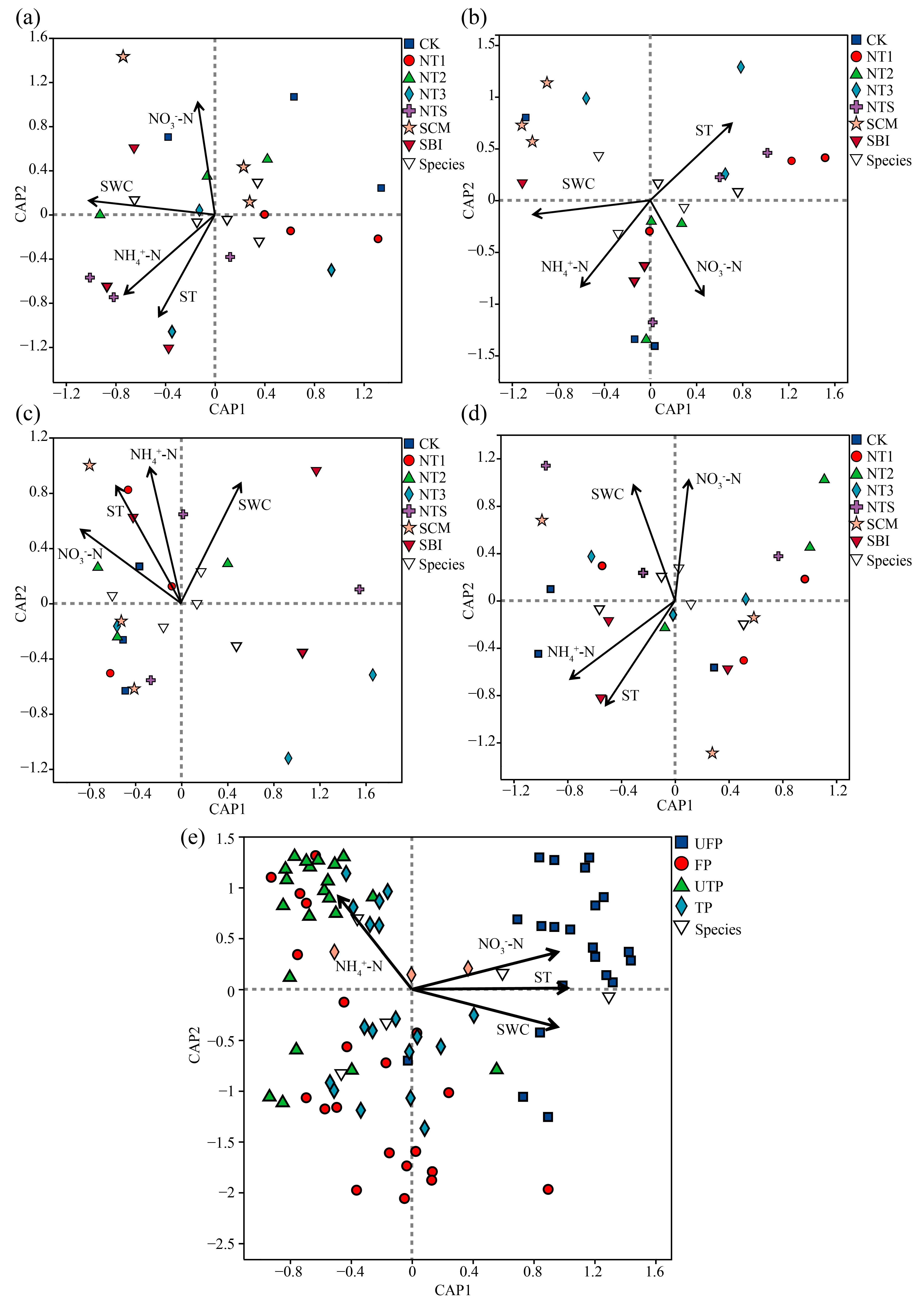 Agriculture 15 02132 g011 Agriculture 15 02132 g011