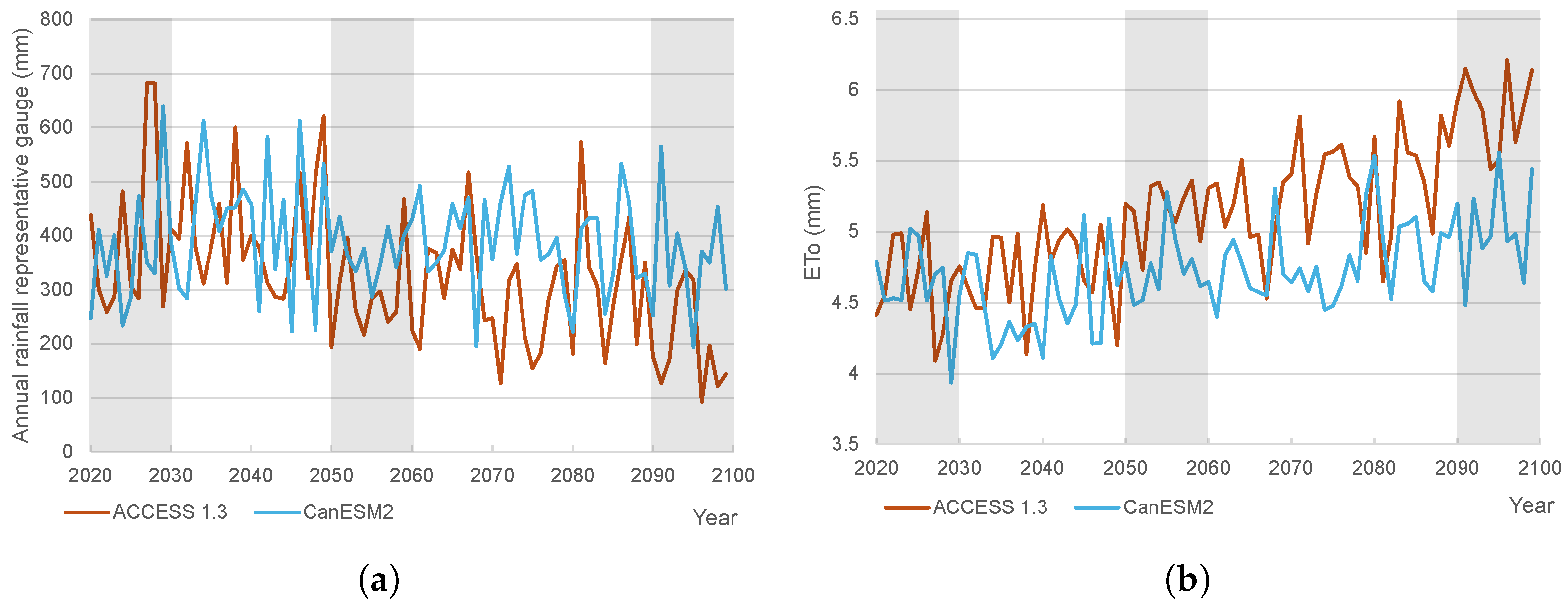 Agriculture 15 02133 g002