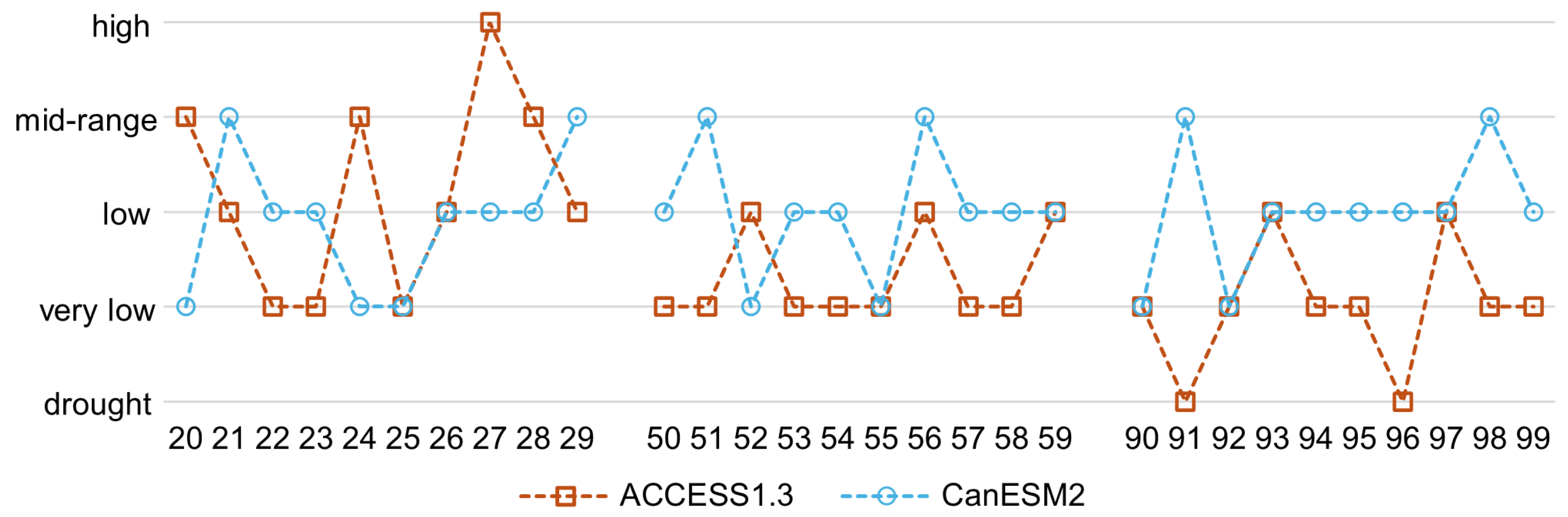 Agriculture 15 02133 g003