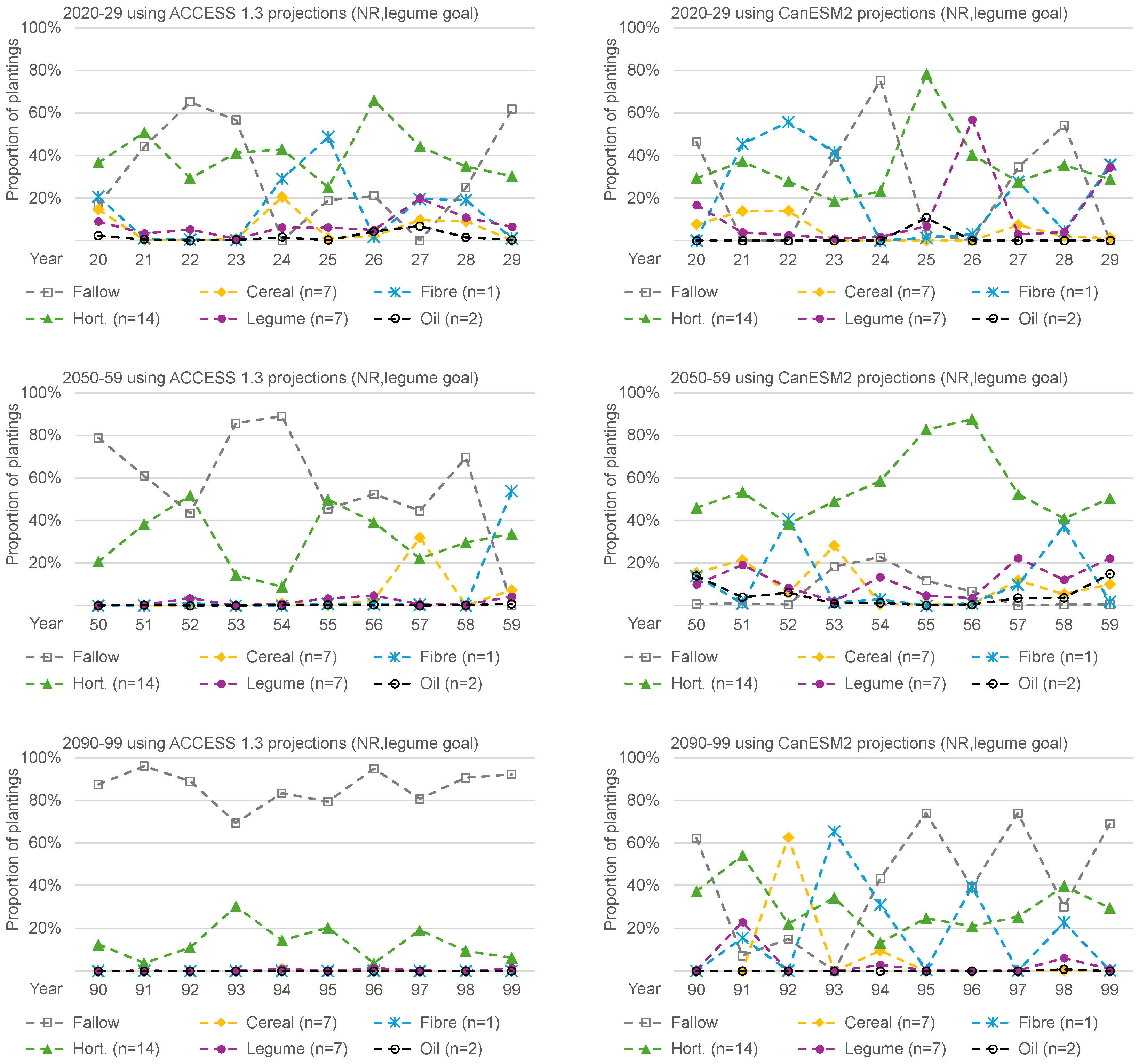 Agriculture 15 02133 g007