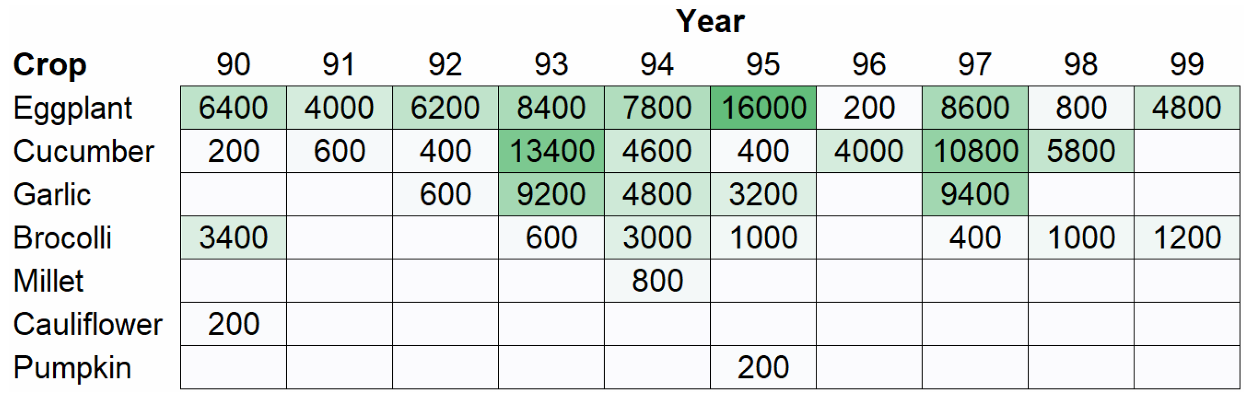 Agriculture 15 02133 g008