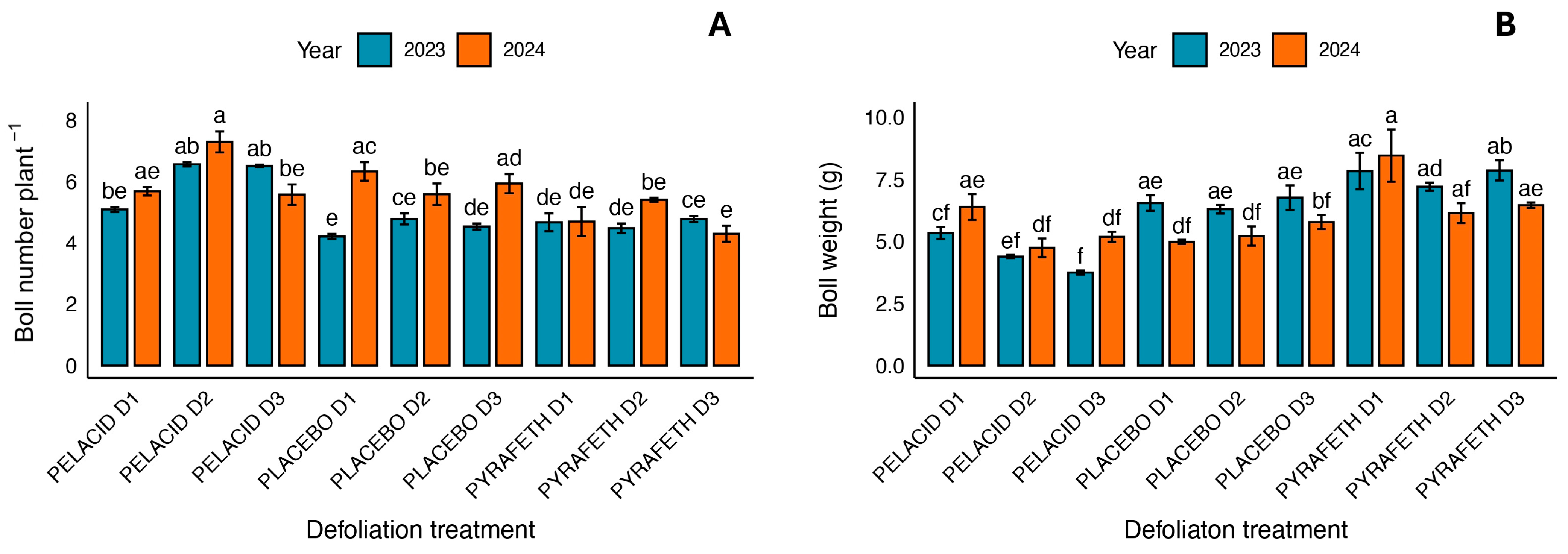 Agriculture 15 02134 g002 Agriculture 15 02134 g002