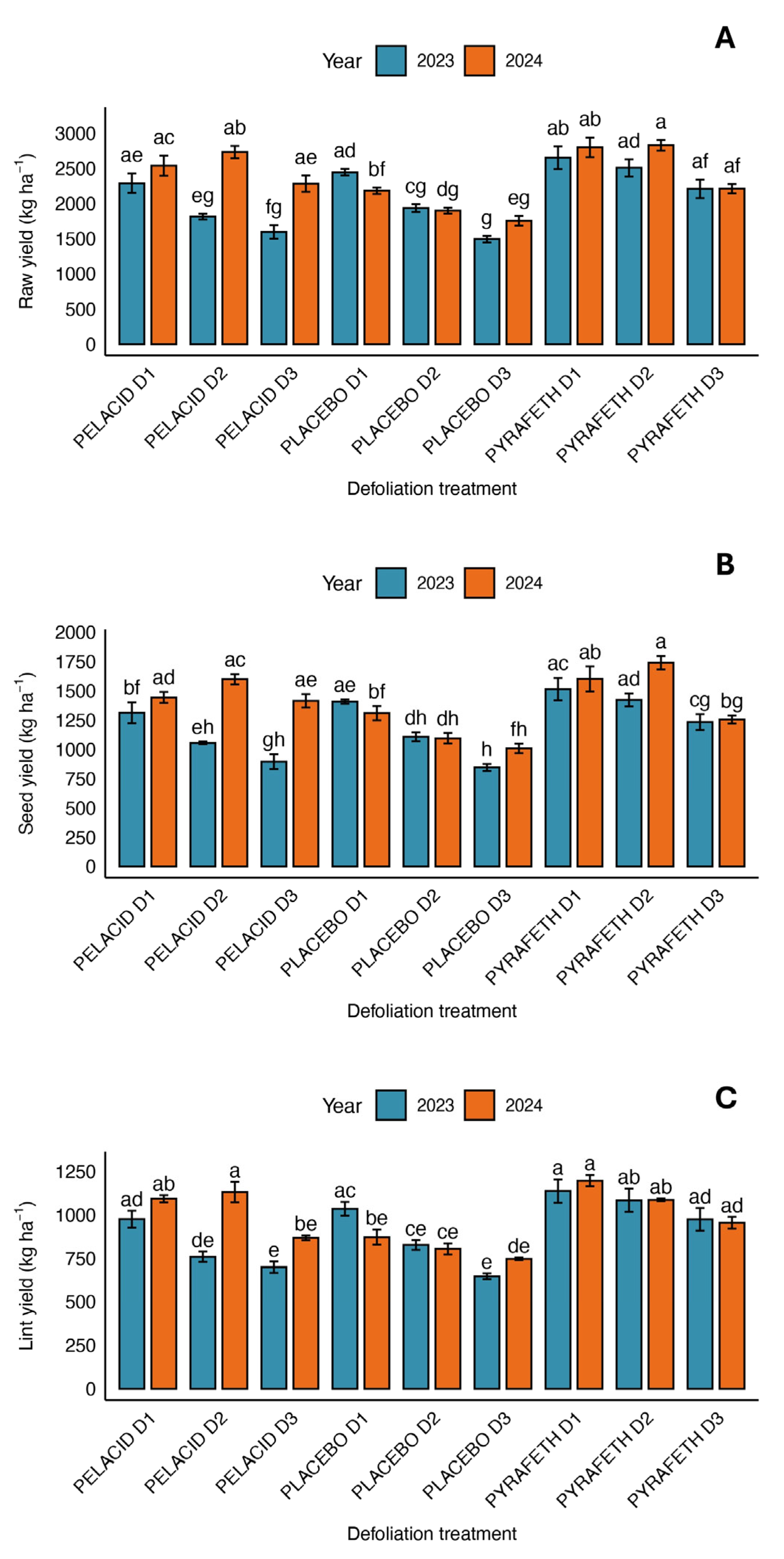 Agriculture 15 02134 g004 Agriculture 15 02134 g004