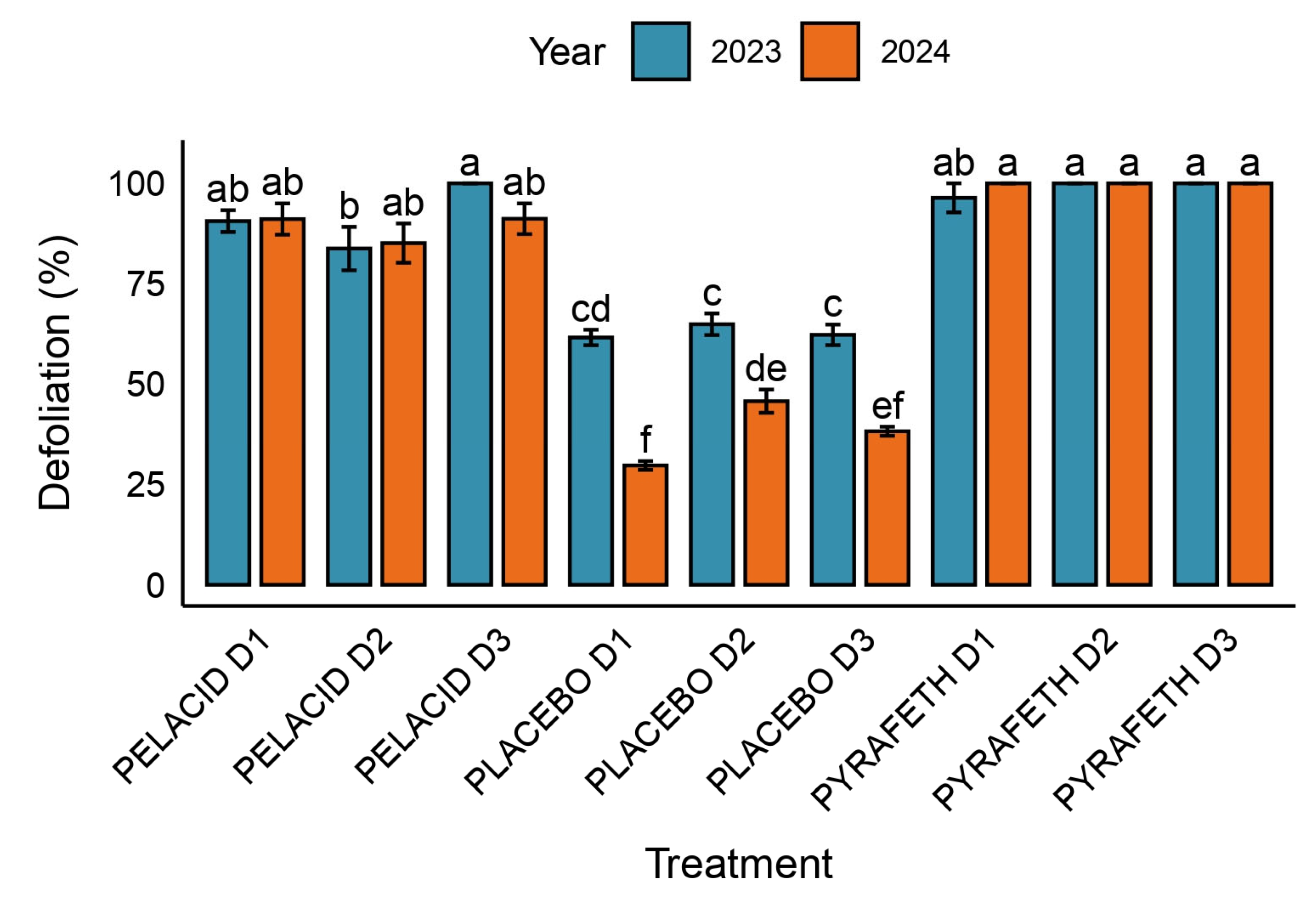 Agriculture 15 02134 g005 Agriculture 15 02134 g005