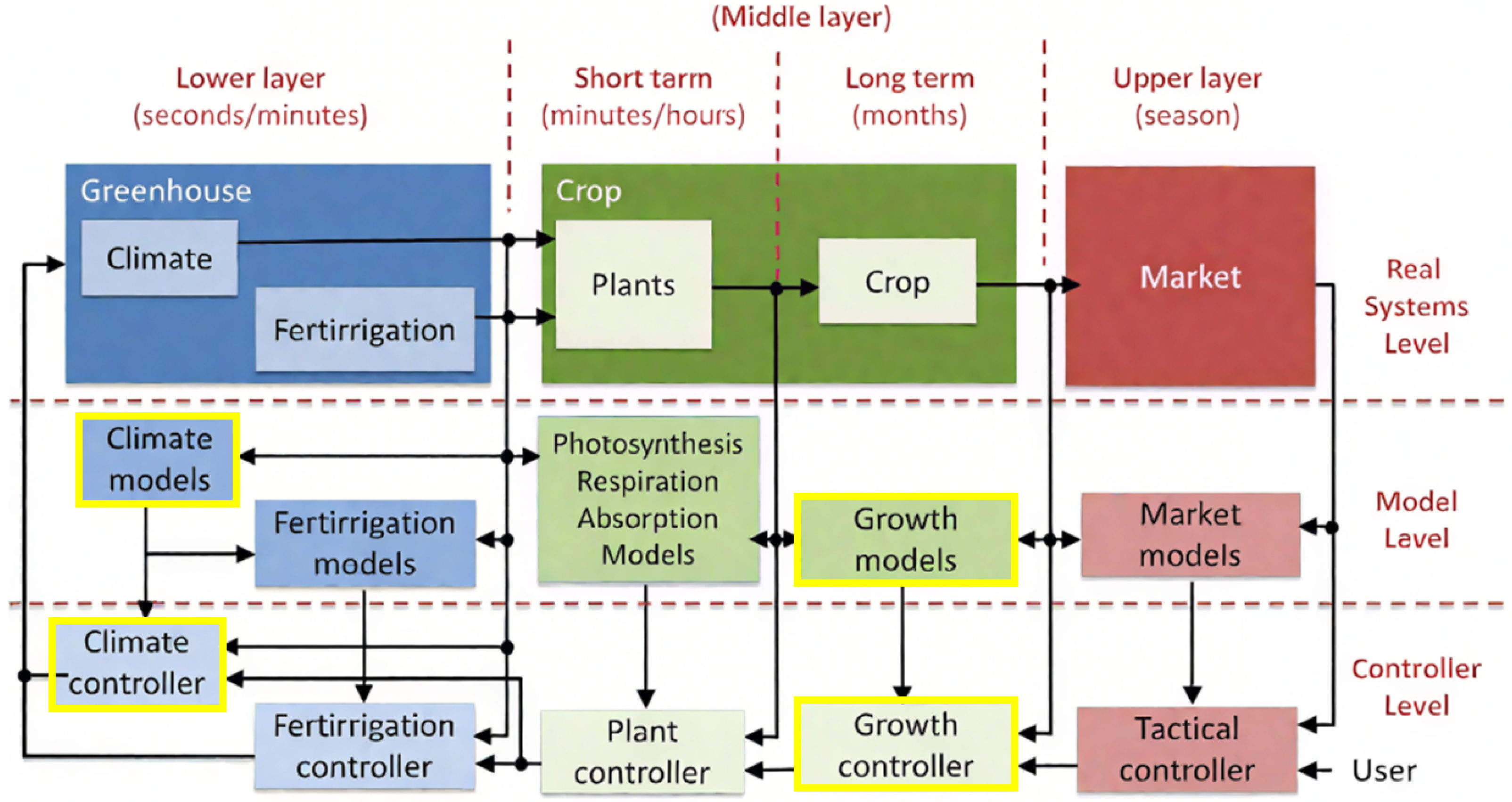 Agriculture 15 02135 g001