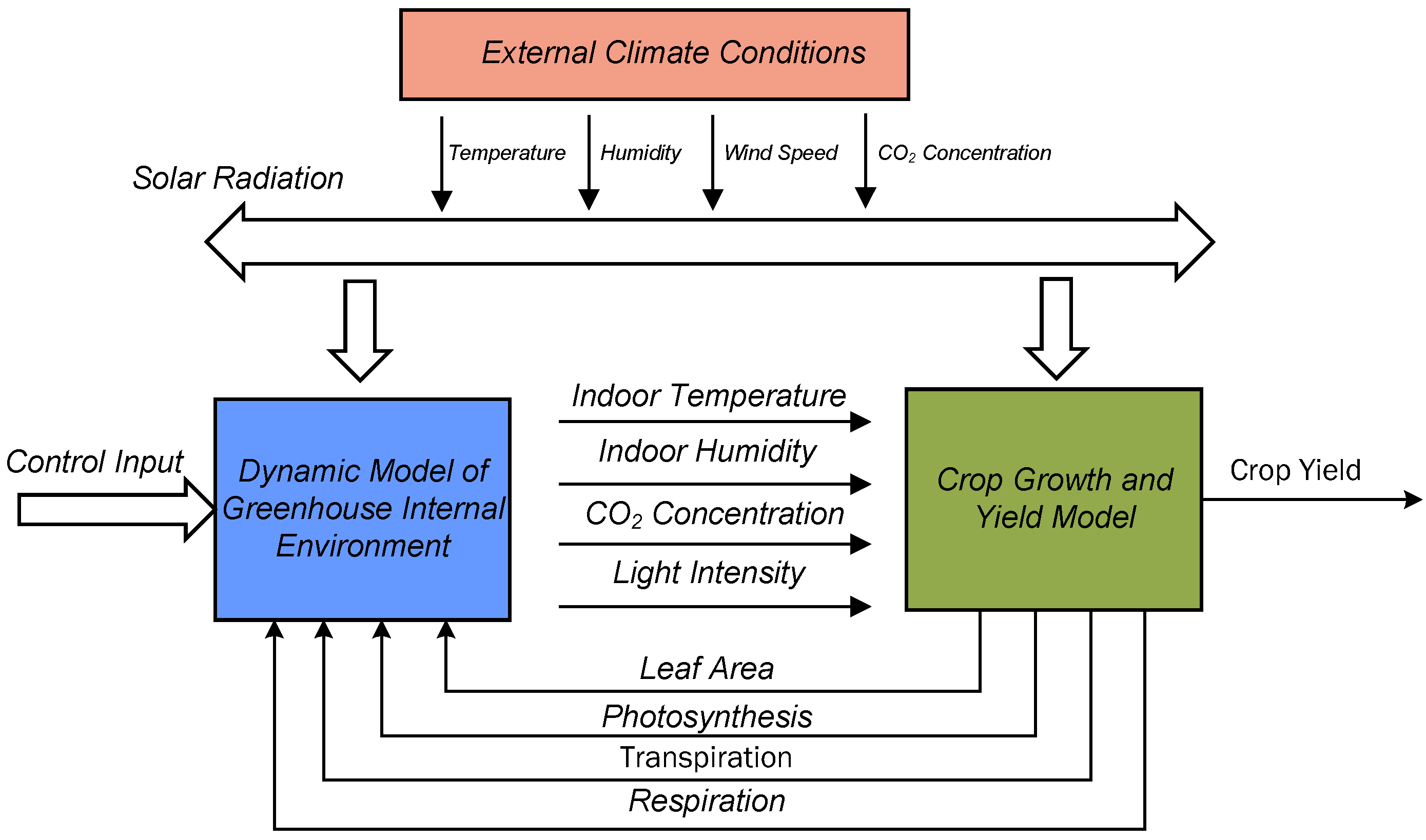 Agriculture 15 02135 g004