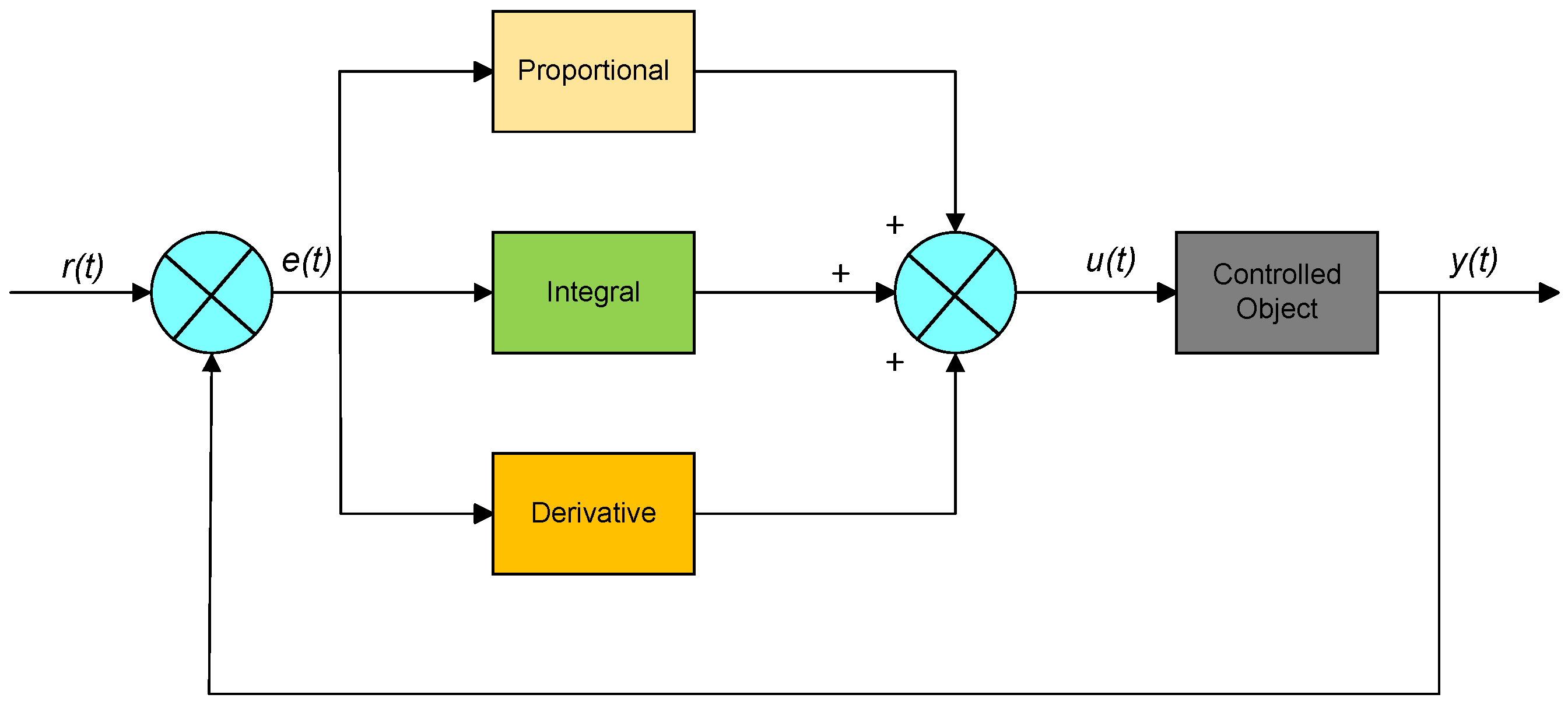 Agriculture 15 02135 g005