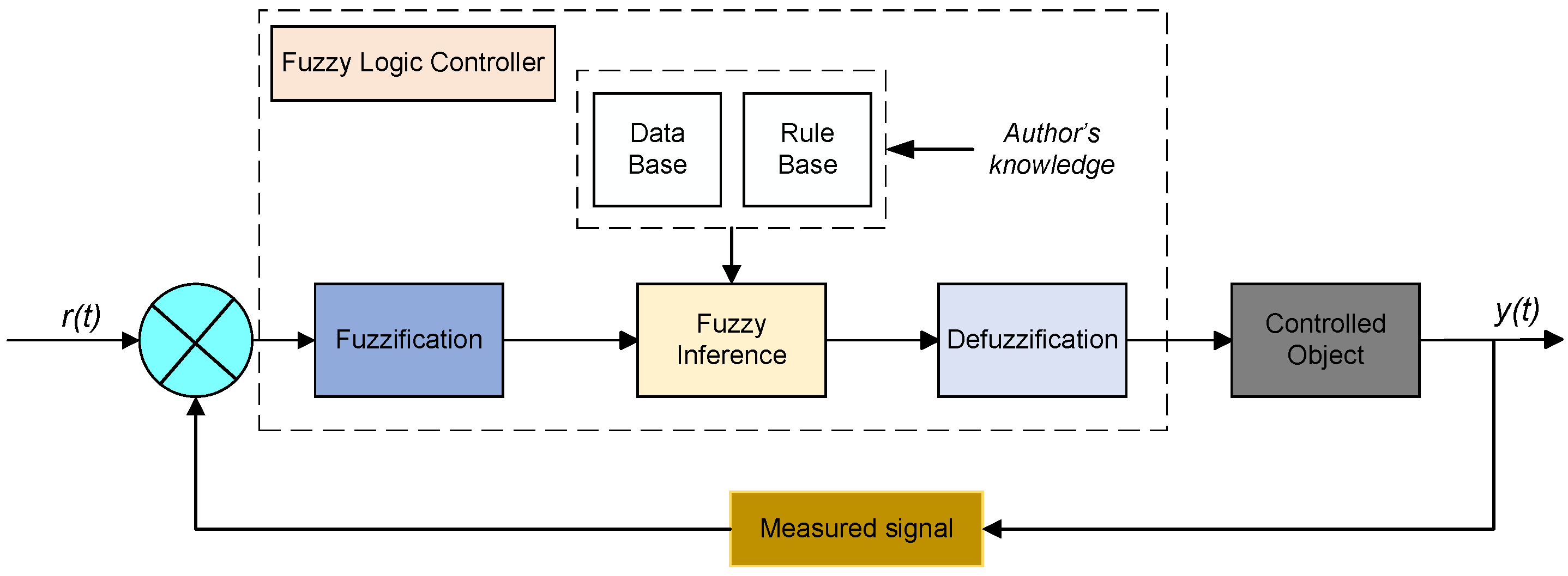 Agriculture 15 02135 g006
