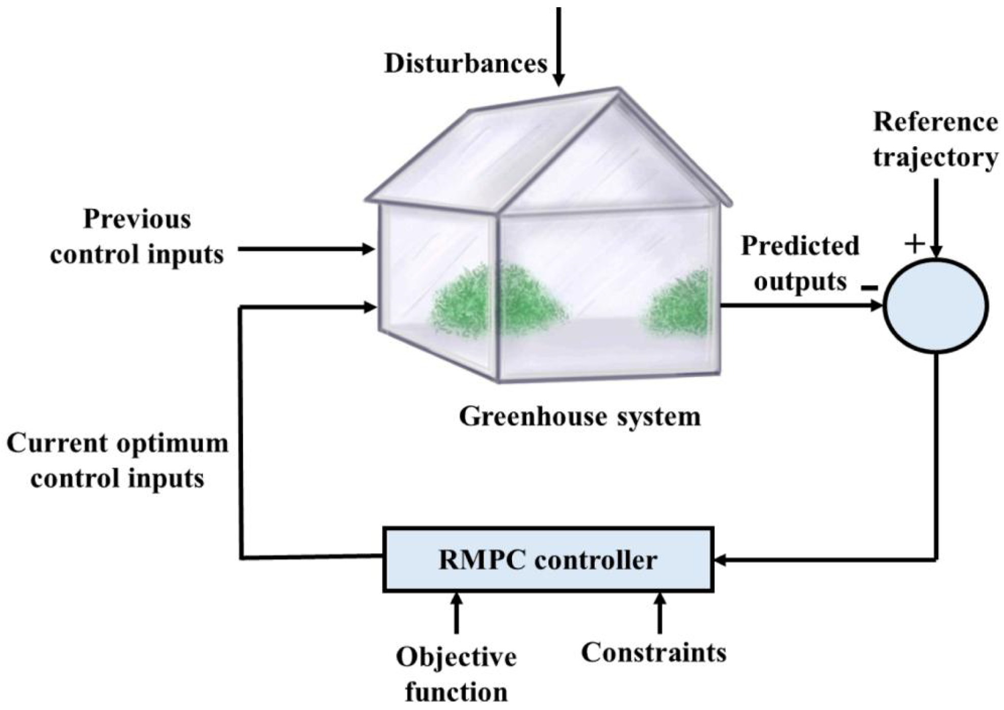 Agriculture 15 02135 g007