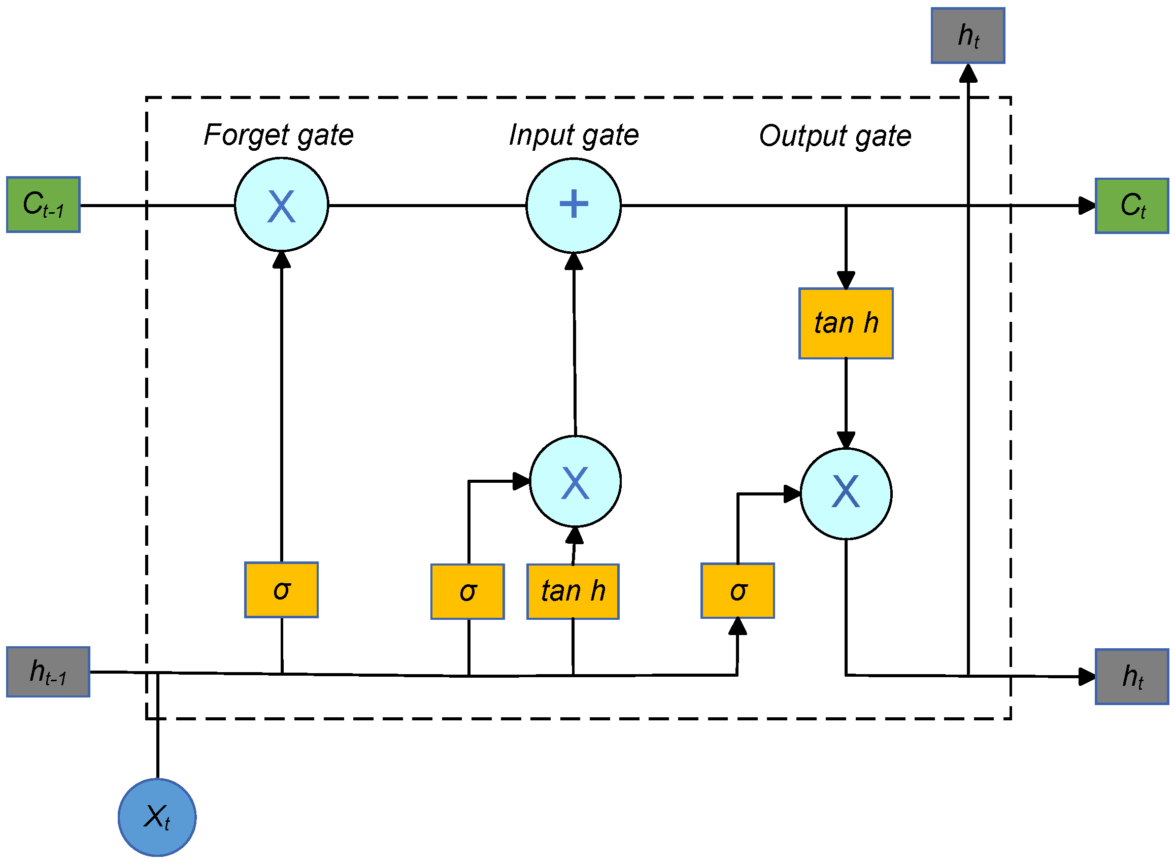 Agriculture 15 02135 g010