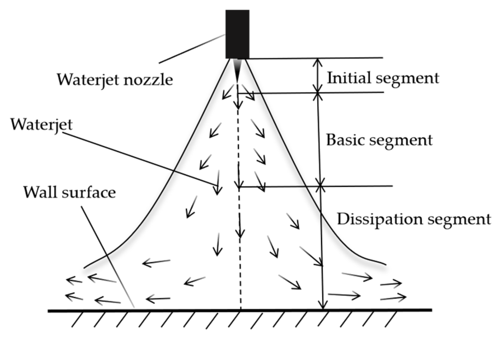 Agriculture 15 02136 g001