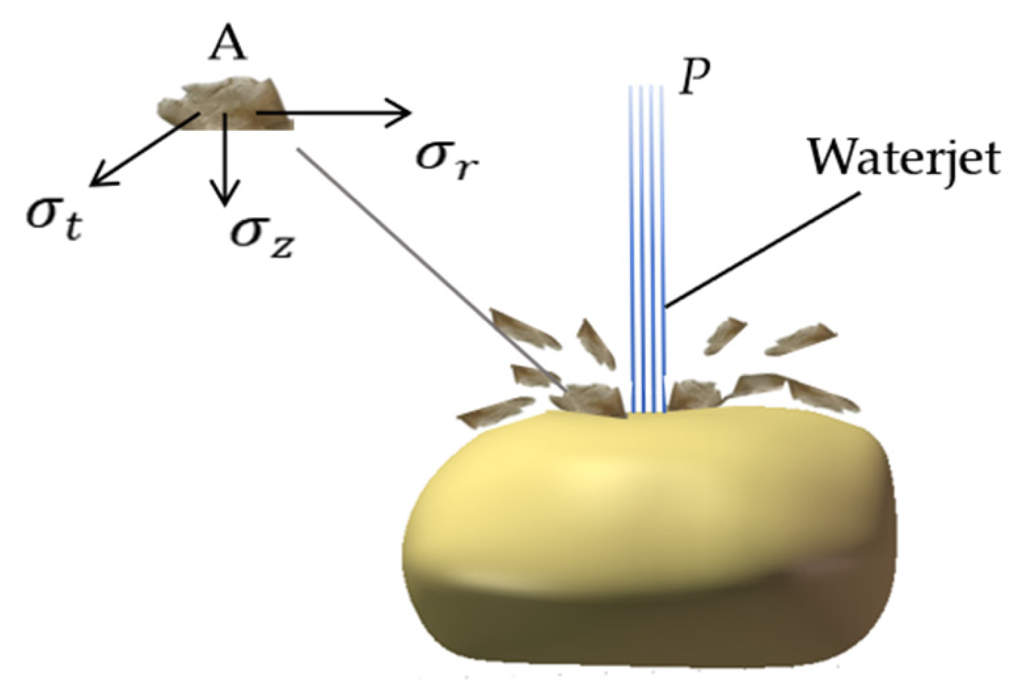 Agriculture 15 02136 g002