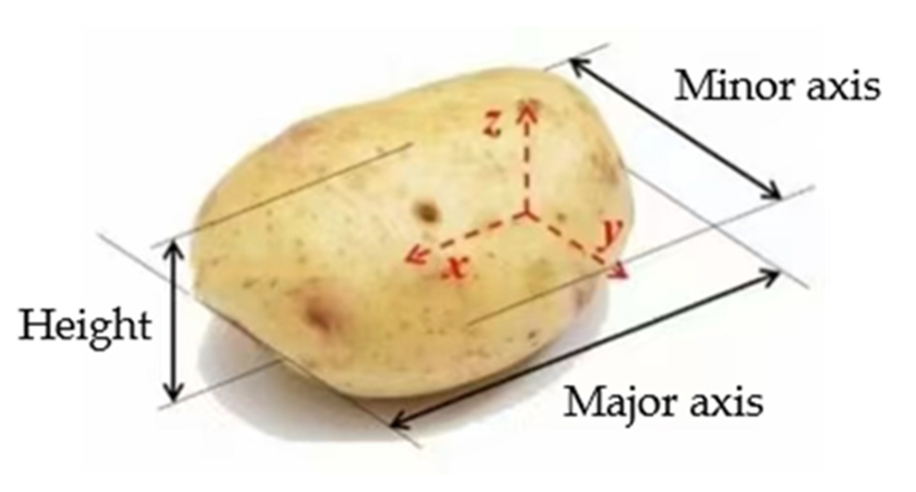 Agriculture 15 02136 g004