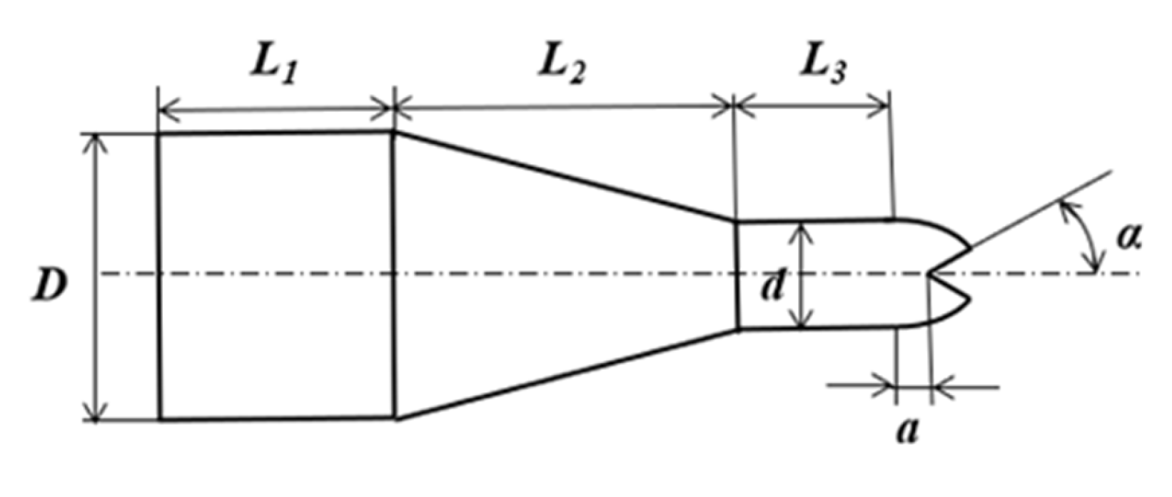 Agriculture 15 02136 g005