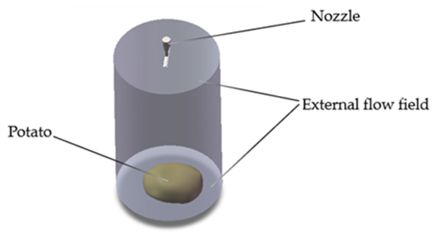 Agriculture 15 02136 g010