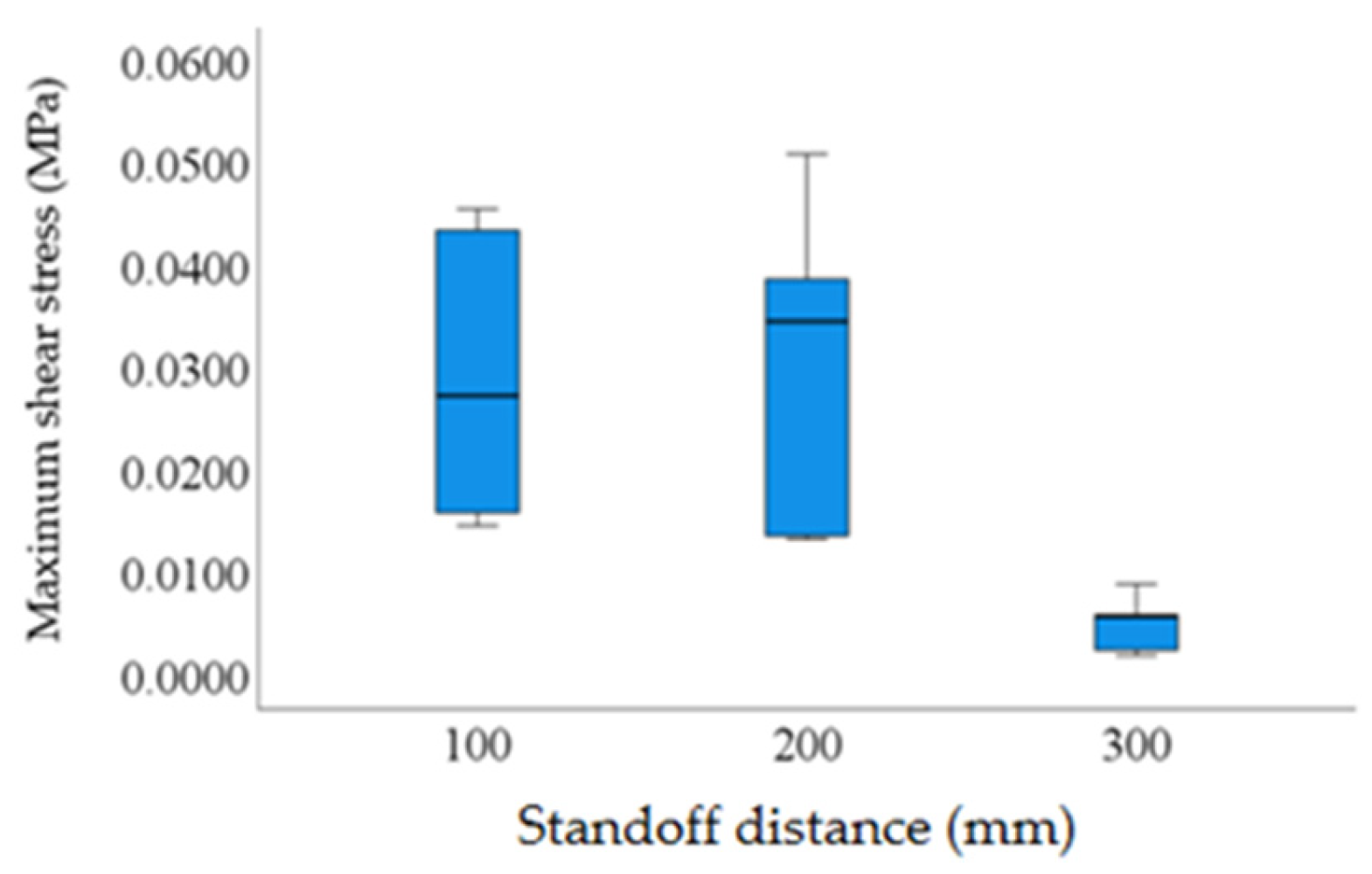 Agriculture 15 02136 g016