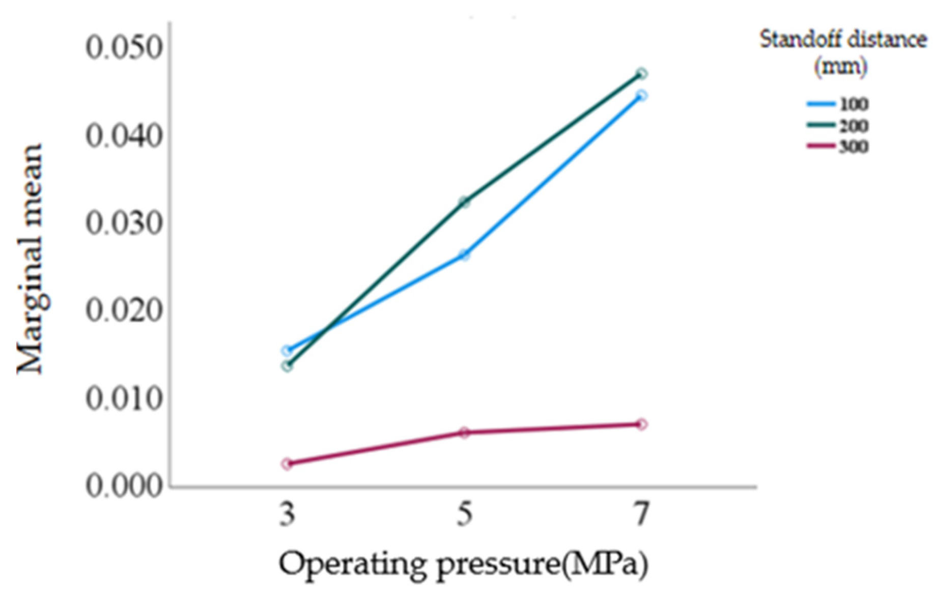 Agriculture 15 02136 g018