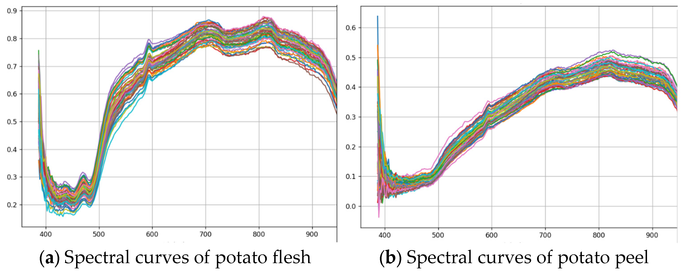 Agriculture 15 02136 g021
