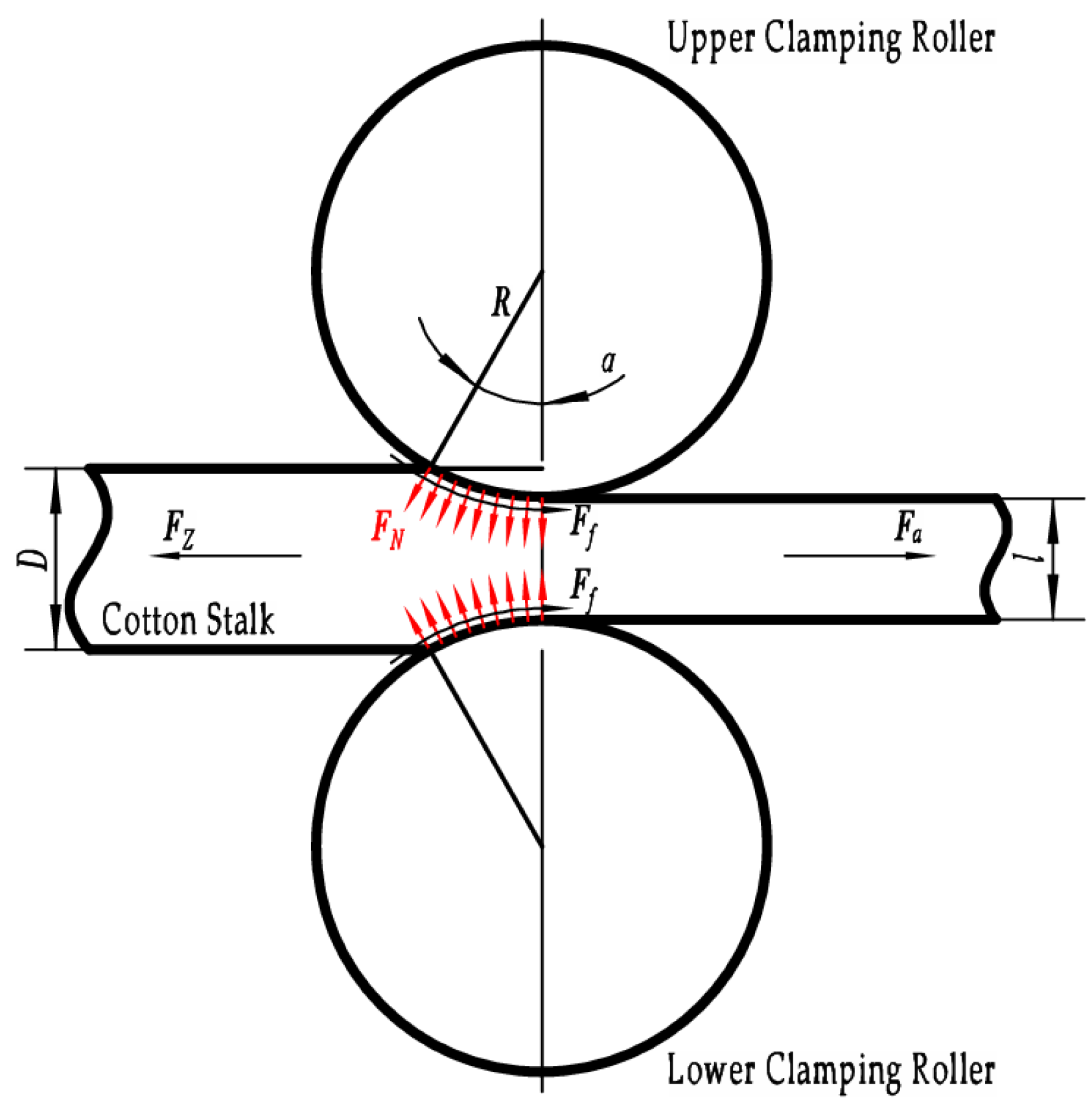 Agriculture 15 02137 g004 Agriculture 15 02137 g004