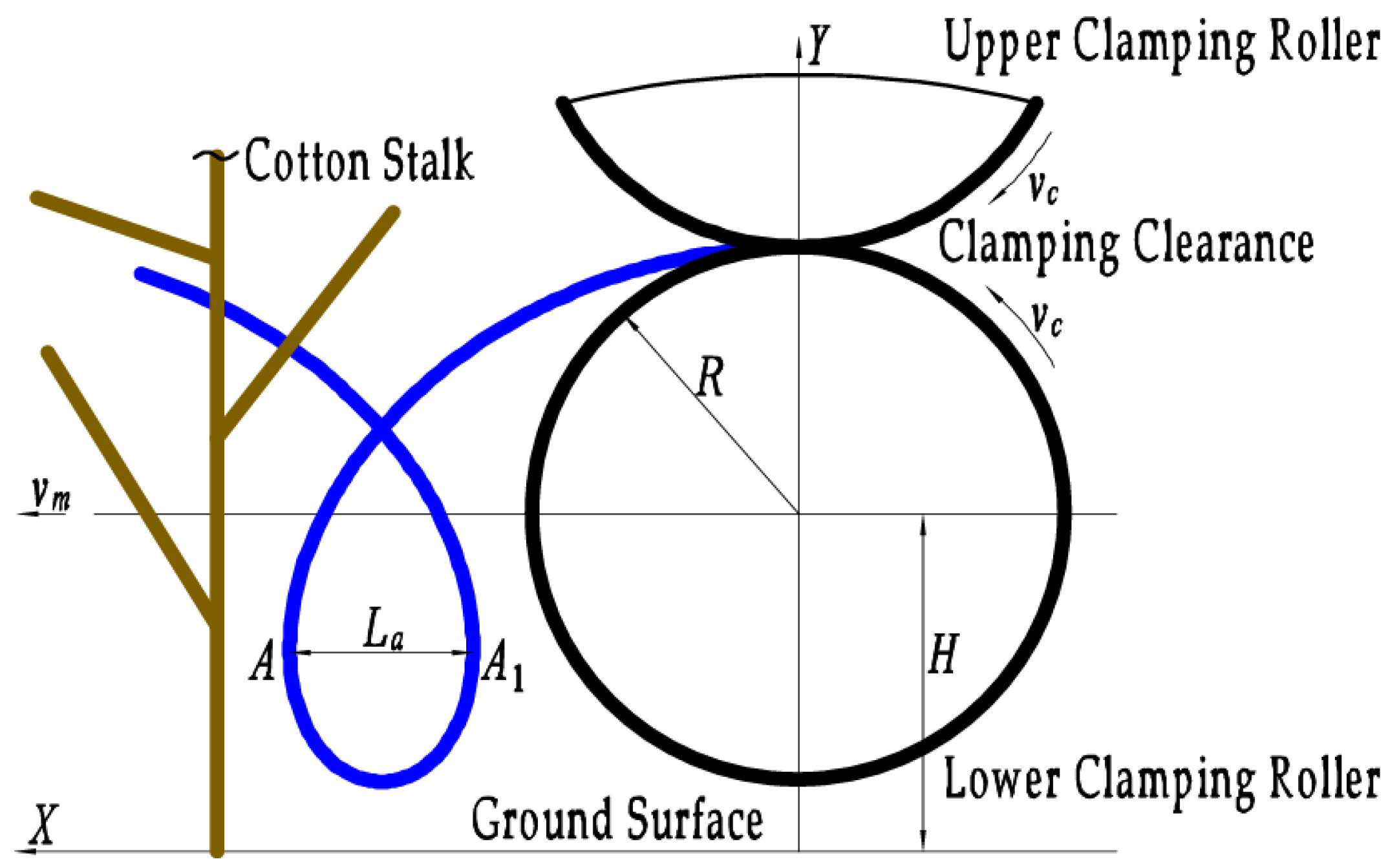 Agriculture 15 02137 g005 Agriculture 15 02137 g005