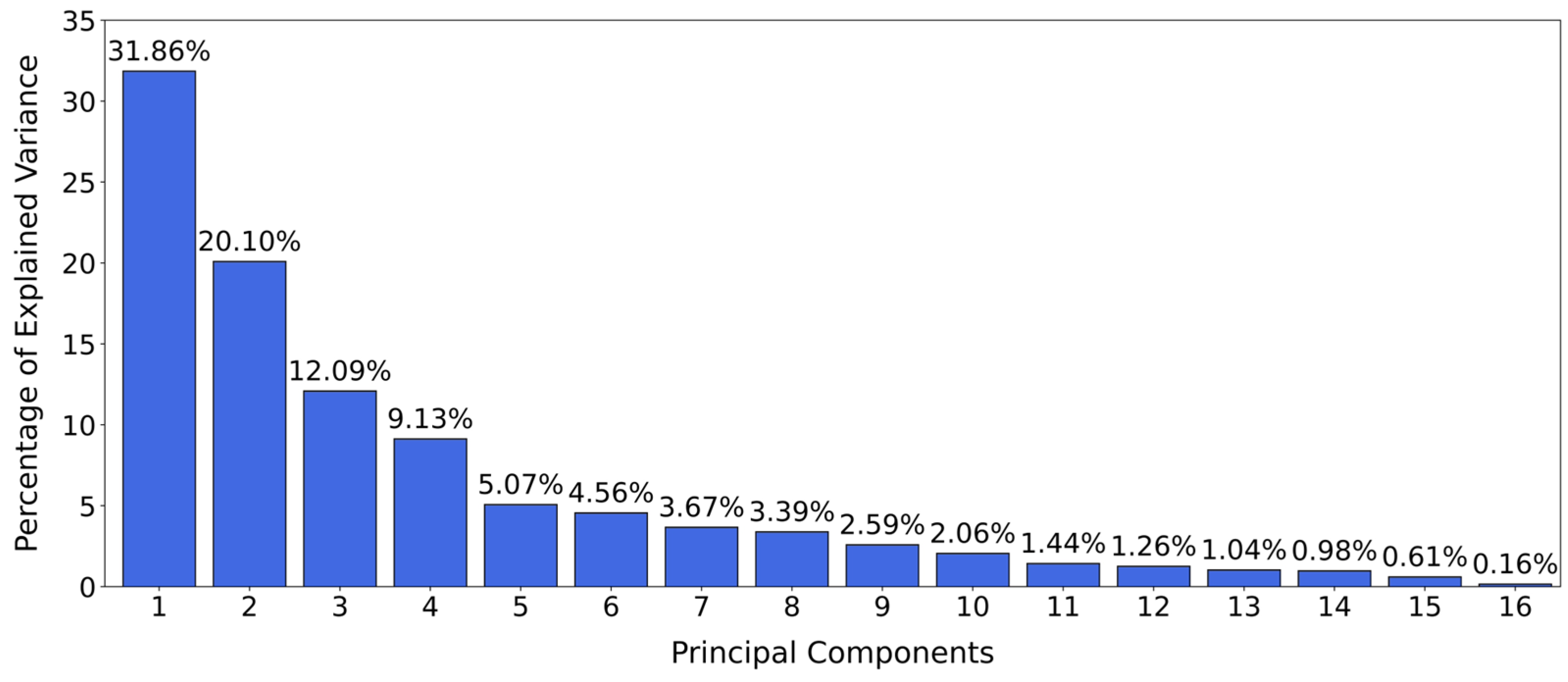 Agriculture 15 02138 g002