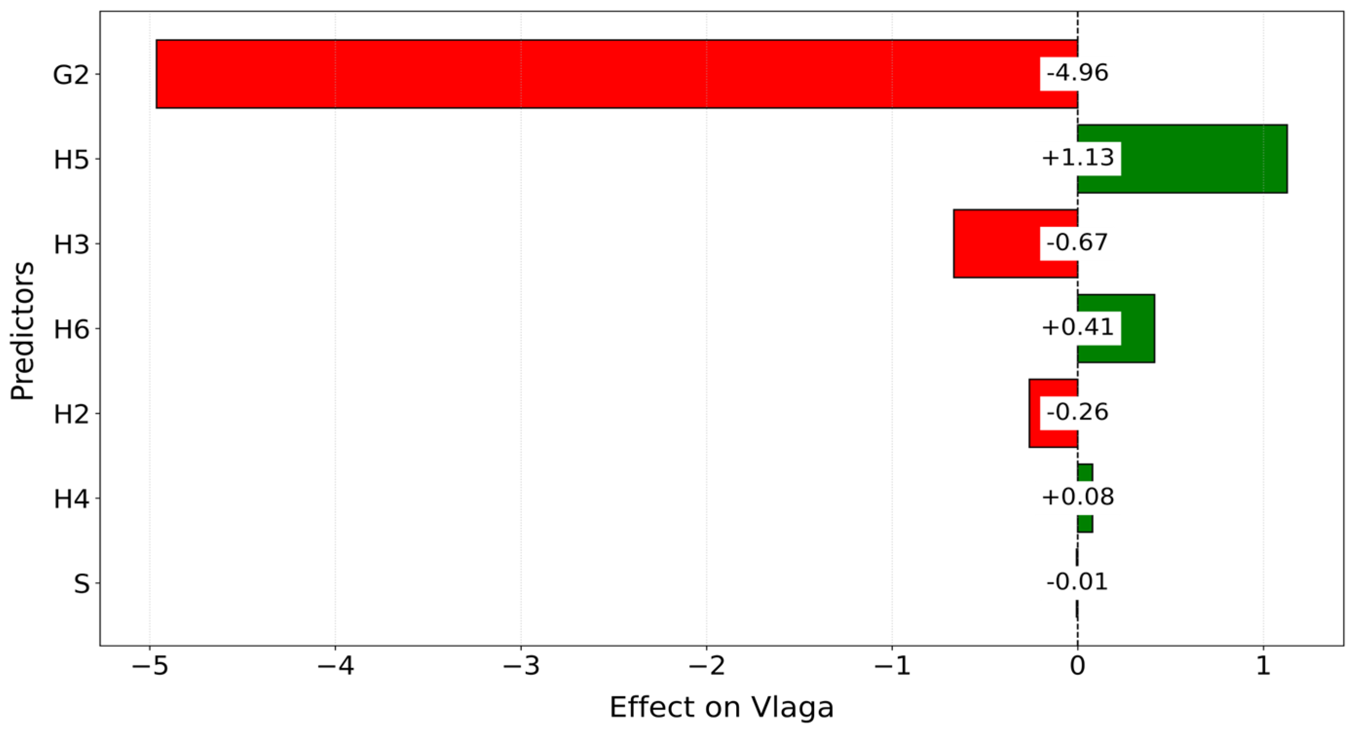 Agriculture 15 02138 g004