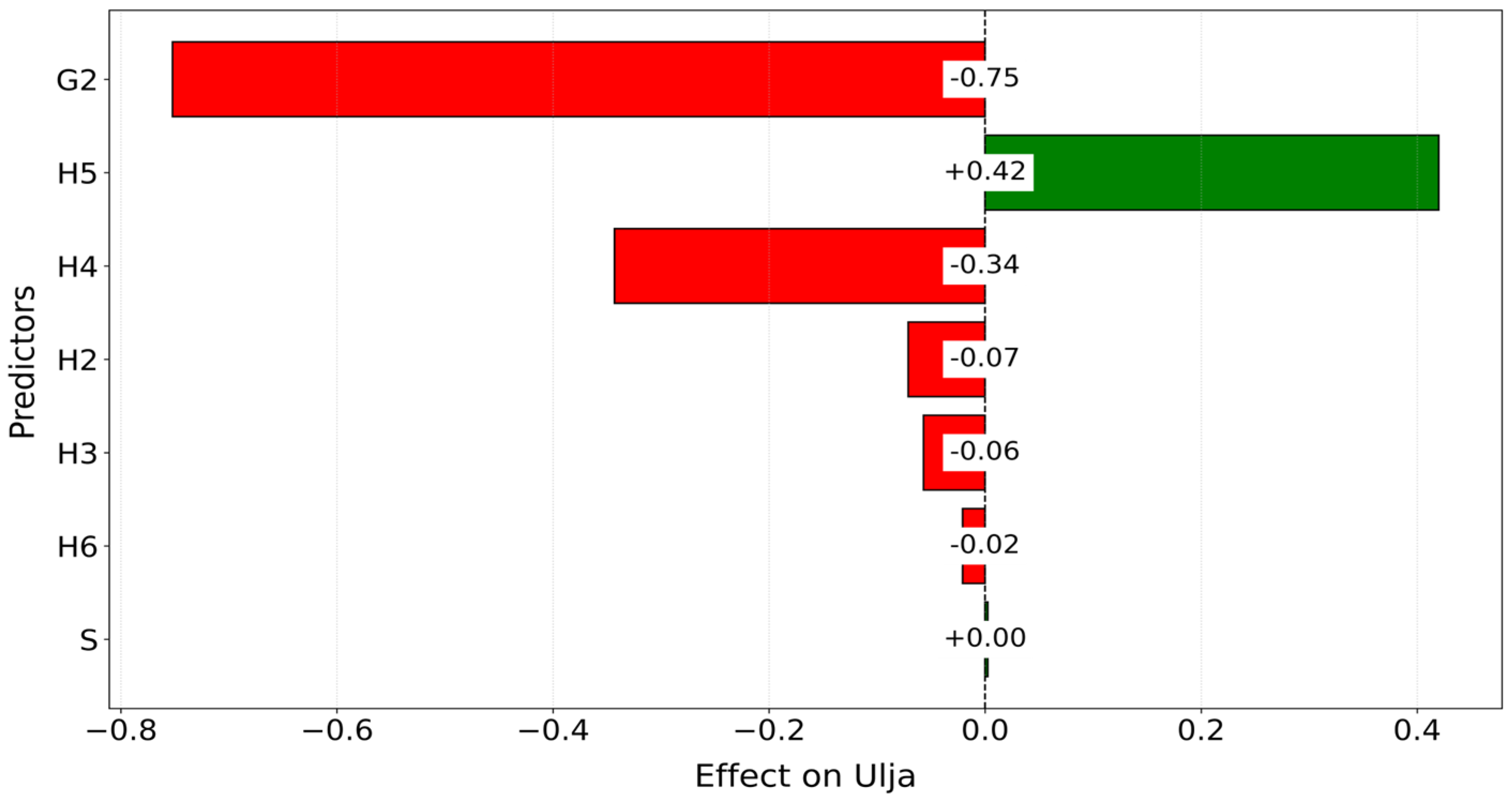 Agriculture 15 02138 g005
