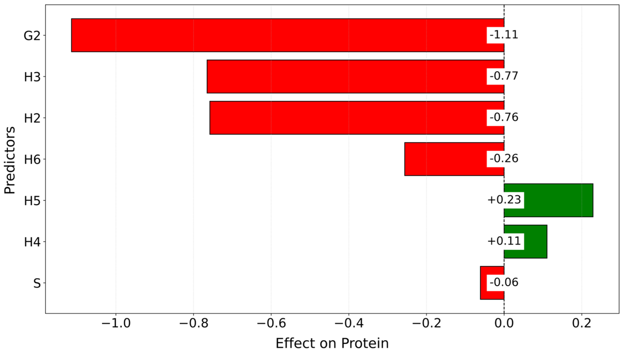 Agriculture 15 02138 g006