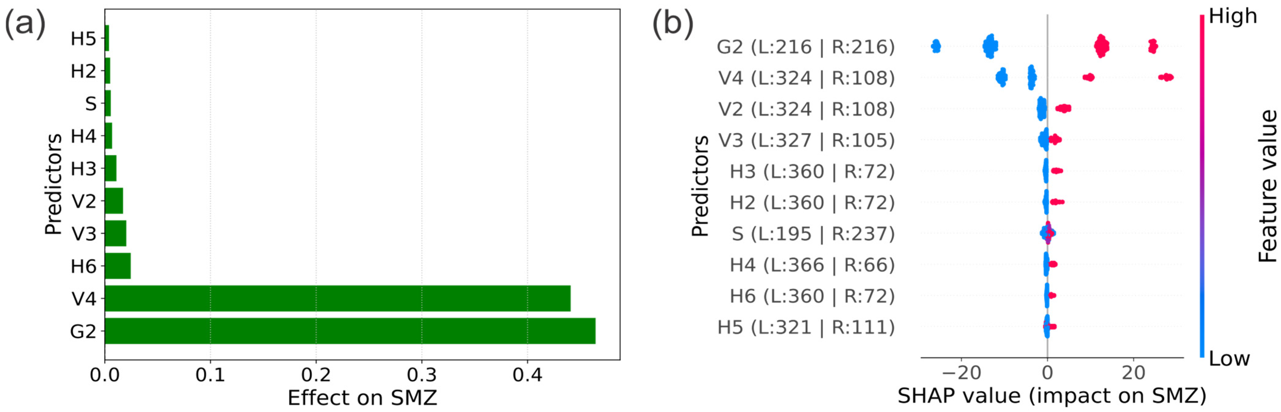 Agriculture 15 02138 g007