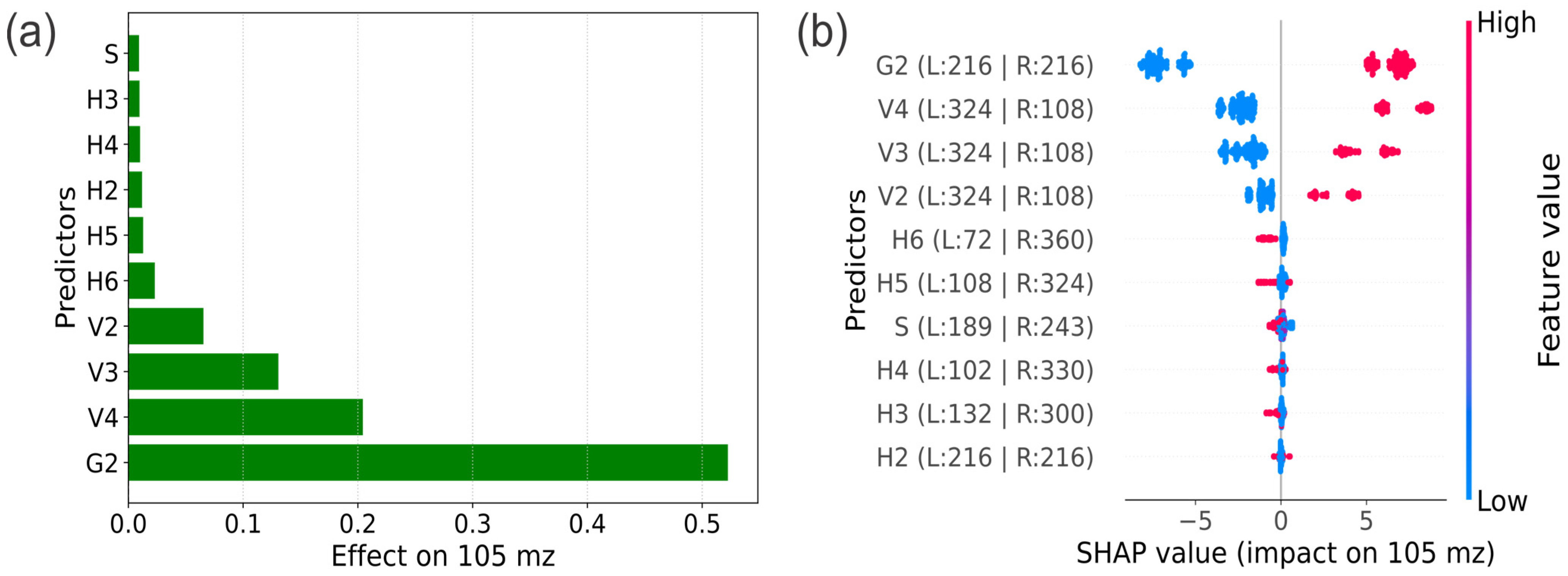 Agriculture 15 02138 g009