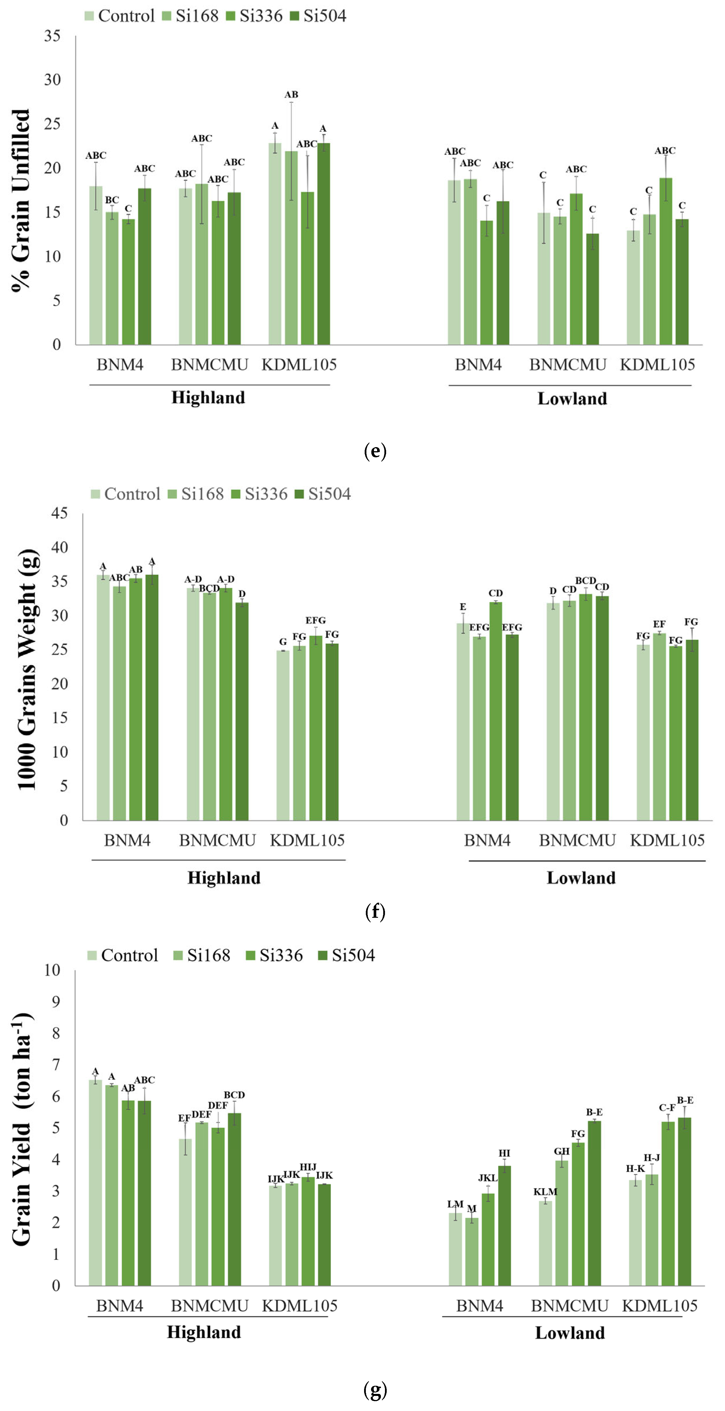 Agriculture 15 02140 g001c