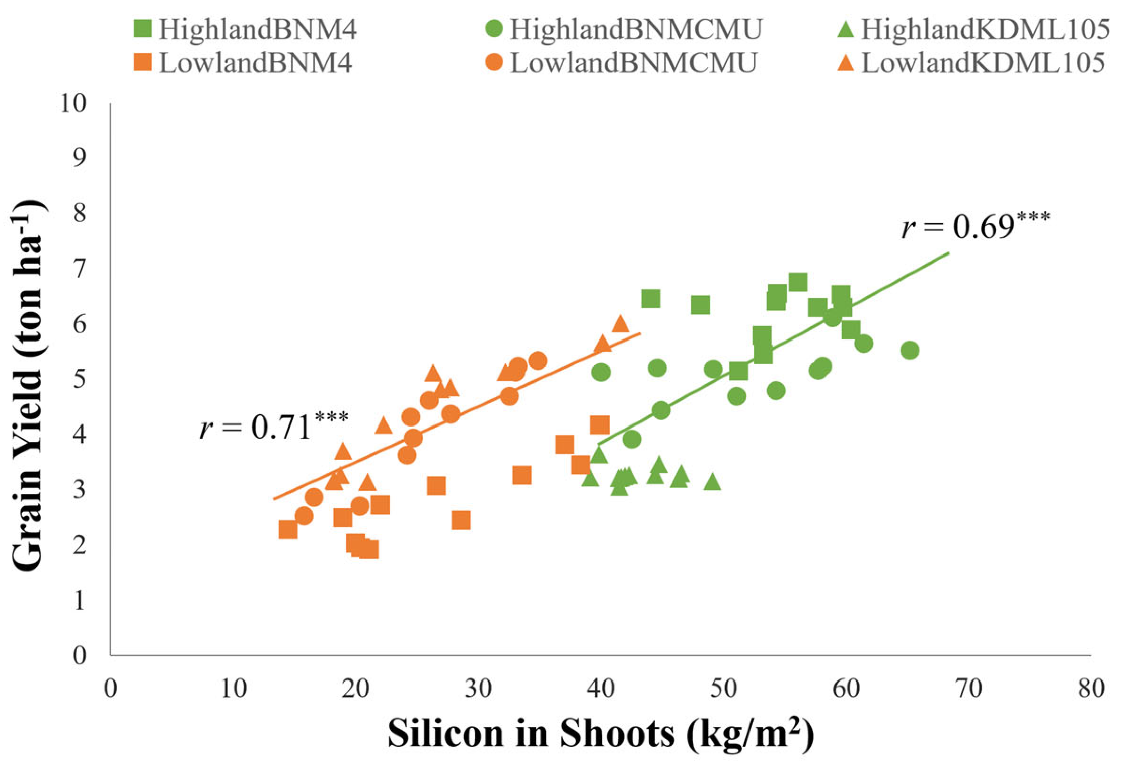 Agriculture 15 02140 g003
