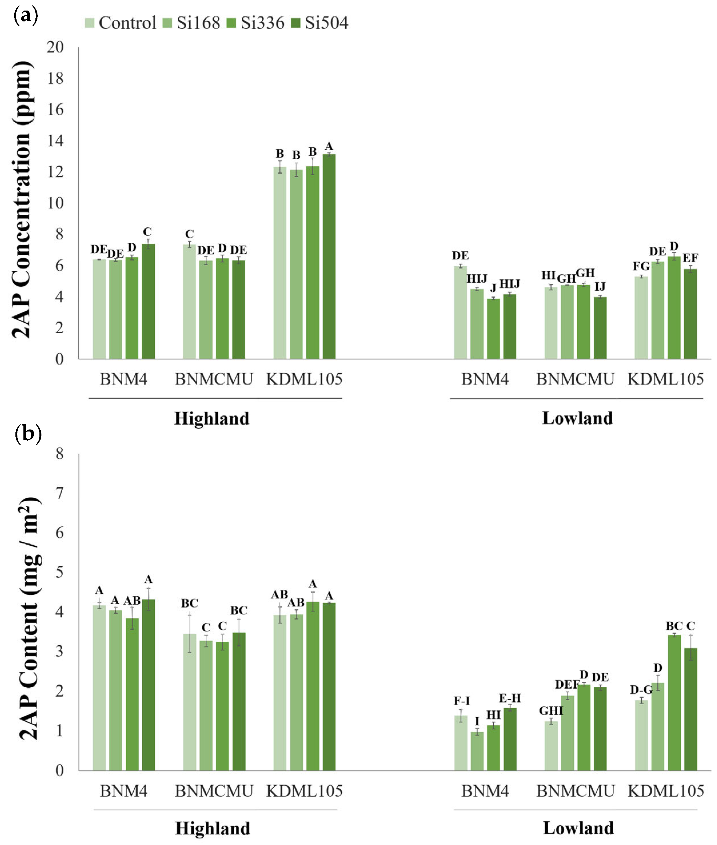 Agriculture 15 02140 g004